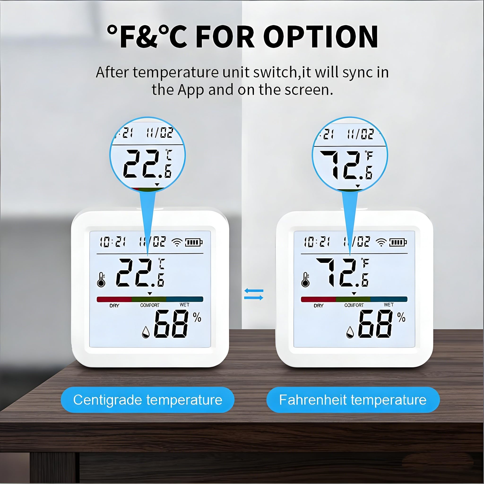 Mengshen Pack 2 Termómetro Higrómetro Digital WiFi Interior Sensor Temperatura Humedad con Retroiluminación Monitoreo Remoto APP para Hogar Habitación Bebé Oficina