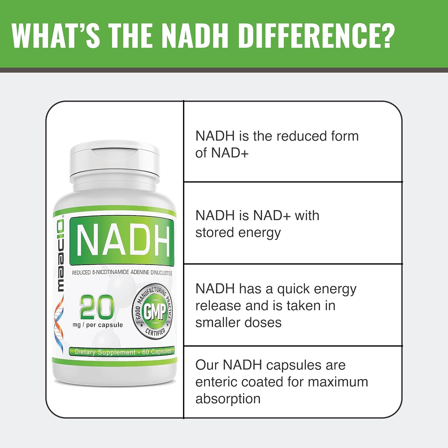 MAAC10 NADH Supplement 20mg Each 60 Capsules for Energy, Fatigue, Mental Focus & NAD+ Longevity Support | Pharmaceutical Grade 99% Pure NADH