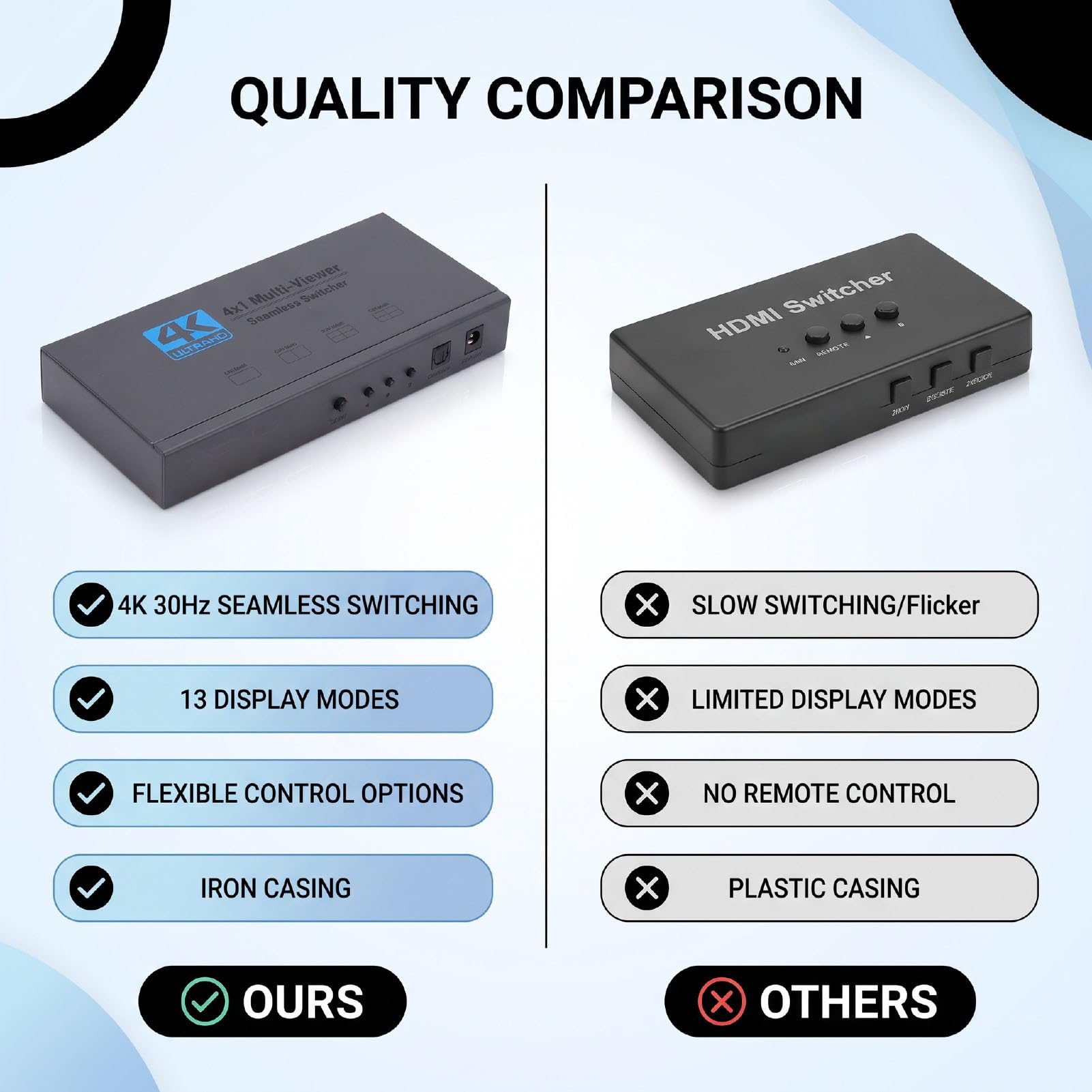 Jiawu Conmutador Multivisor 4K 30HZ HDMI 4x1, Control Remoto