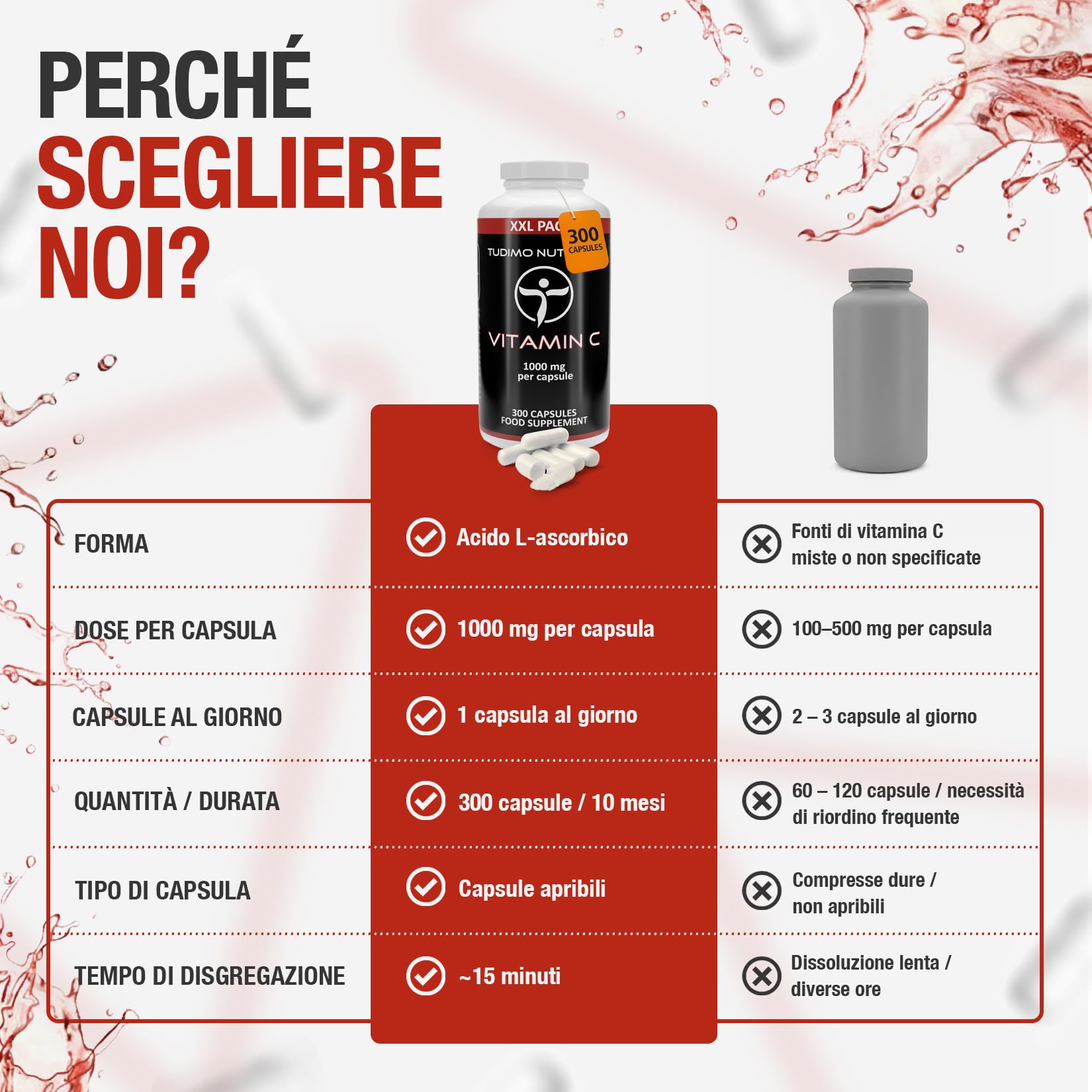 Vitamina C | 1000 mg | 300 Capsules (Scorta 10 Mesi) di Capsule a Disgregazione Rapida, Ciascuna con 1000mg di Acido L-Ascorbico in Polvere di Qualità Premium in Confezione Grande Famiglia XXL