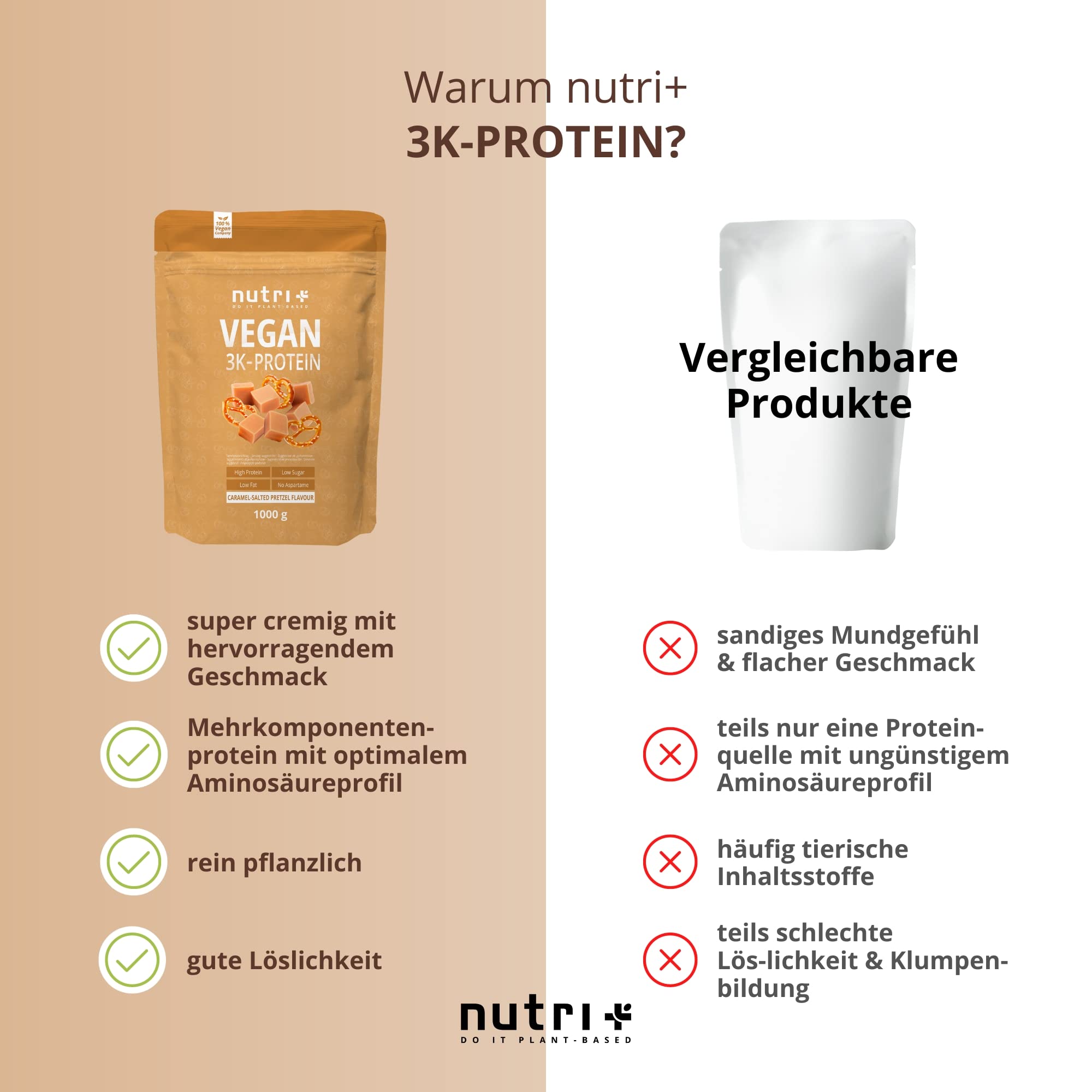 Nutri + Eiweiß Pulver Vegan Salted Caramel Pretzel 2 kg - 3k Protein Salty Bretzel - Pflanzliches Proteinpulver ohne Laktose und Zucker-Zusatz - Eiweißpulver Shake Salzbrezel