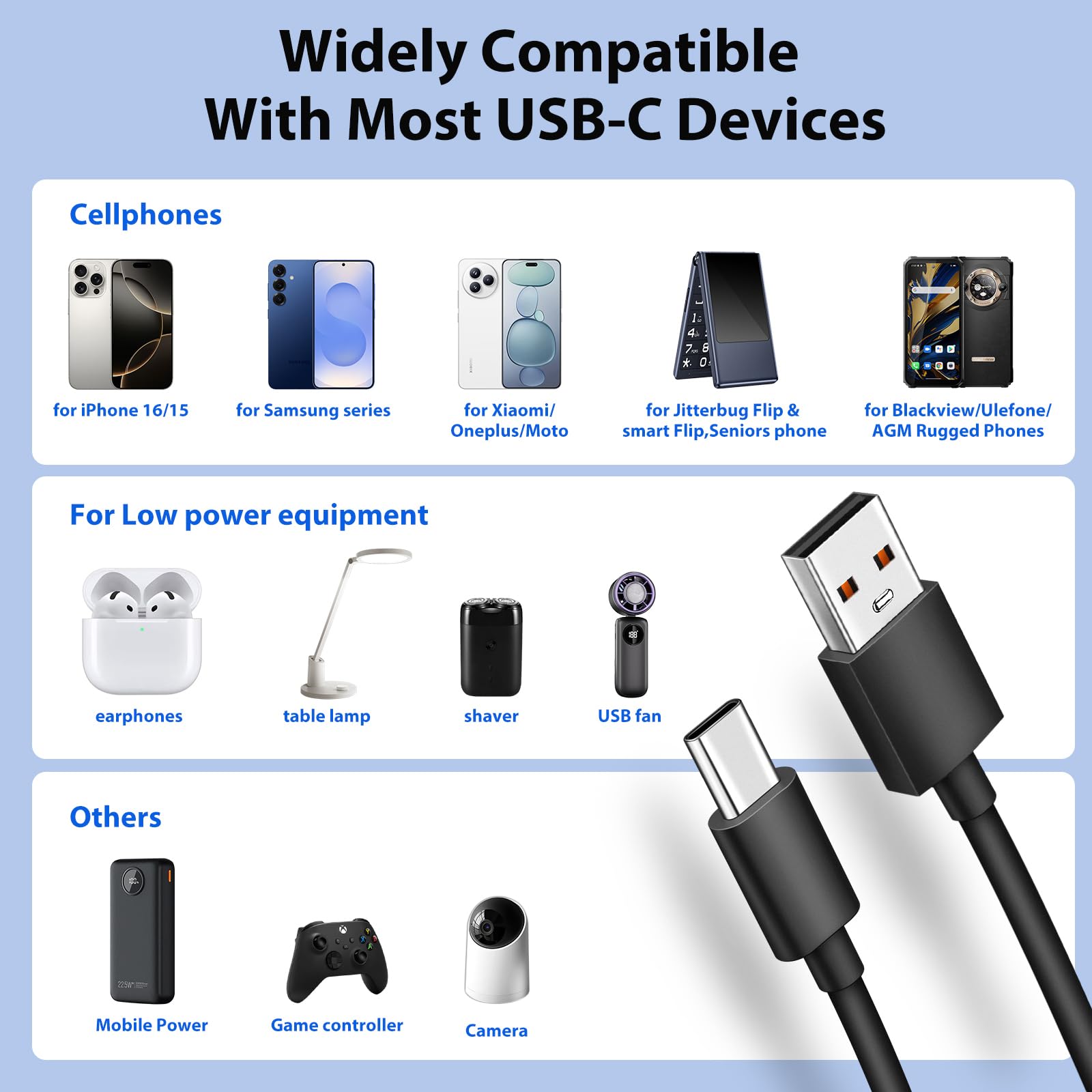 Cable USB a USB C de 3 pies, punta extendida de 10 mm, cable de carga rápida para iPhone 16 15/Samsung S25 S24 Ultra S23 S21 S20 S10/Blackview OUKITEL AGM teléfono resistente, tablet Fire, interruptor