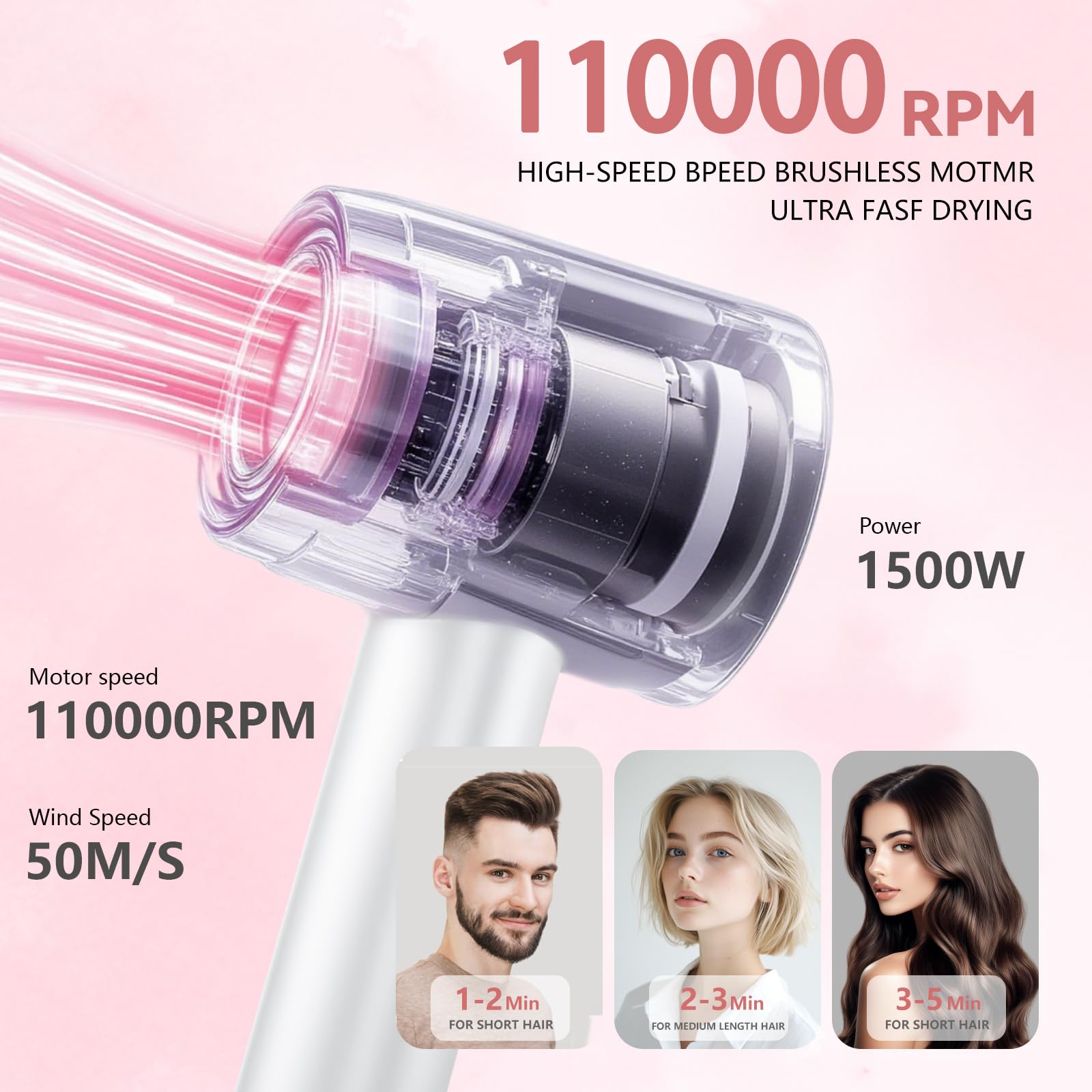 High- Speed Low Noise Hair Dryer Powerful1600W Fast Drying Professional Ionic Blow Dryer