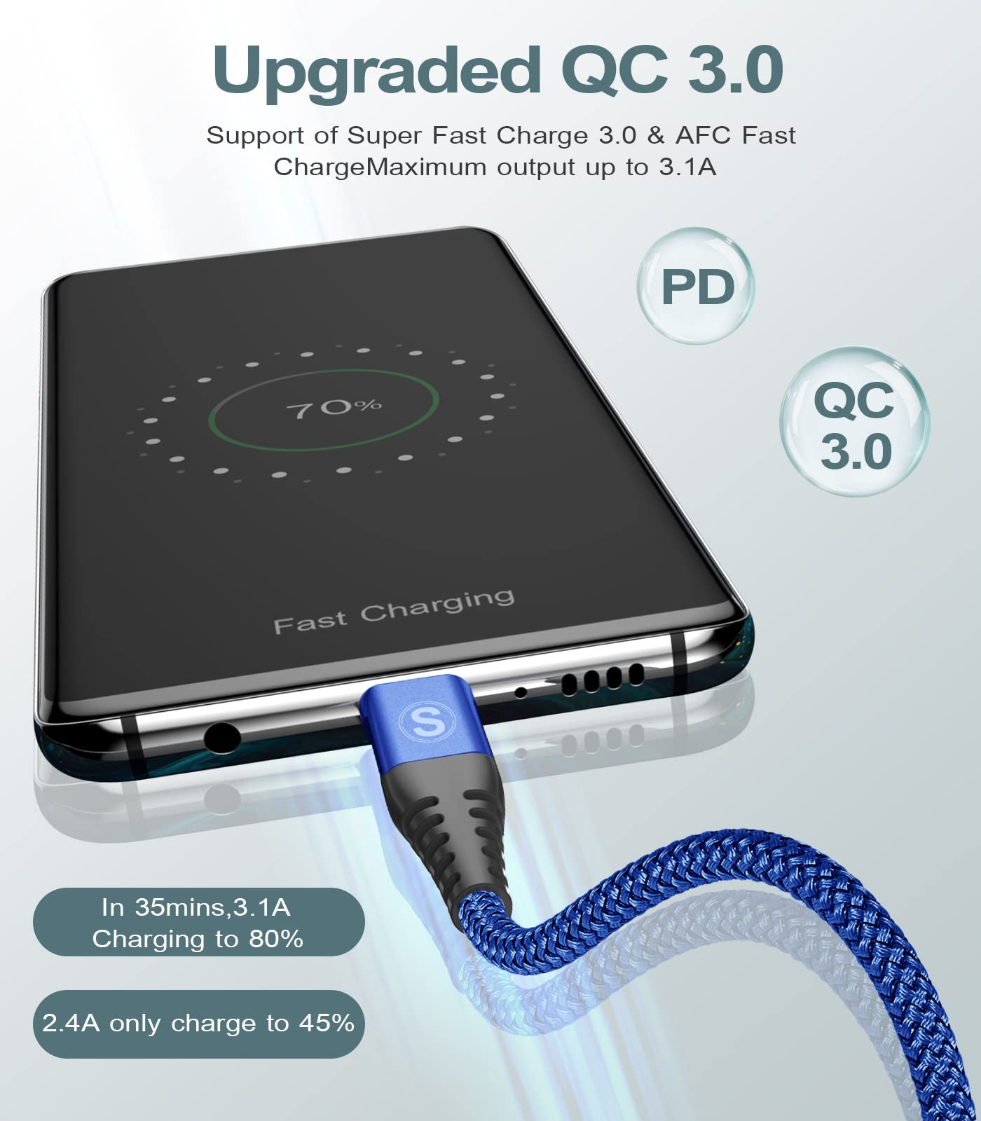 AviBrex Cavo USB C Ricarica Rapida [2 Pezzi 2M+3M] Cavo USB Tipo C 3.1A USB A a USB C Nylon per i Phone 17 16 15 Plus Pro Max,Galaxy S25/S24/S23/S22 a S8,Note20,M31,A71,A54,LG,Xiaomi,Huawei,Pixel