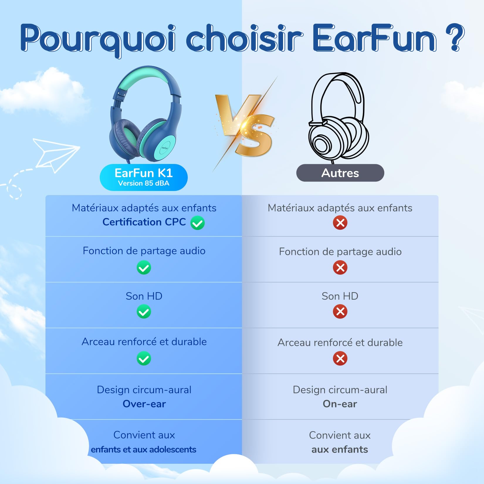 EarFun Casque Audio Enfant Filaire, Limiteur de Volume 85dB, Partage Audio, Pliable et Réglable, Confortable, Jack 3,5 mm, Casque Enfants pour École/Voyage/Téléphone, Bleu-Vert