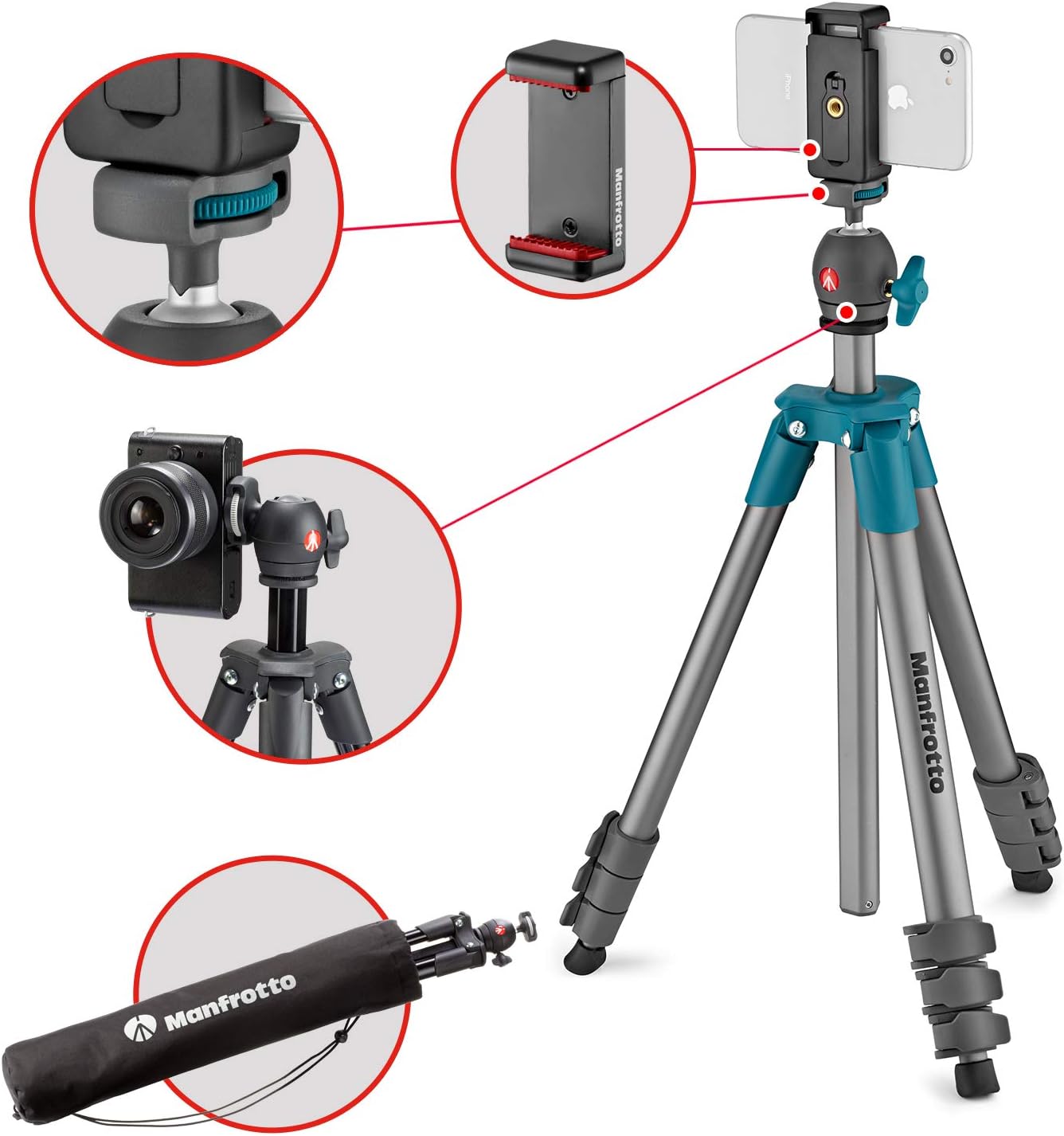 testa a sfera per smartphone