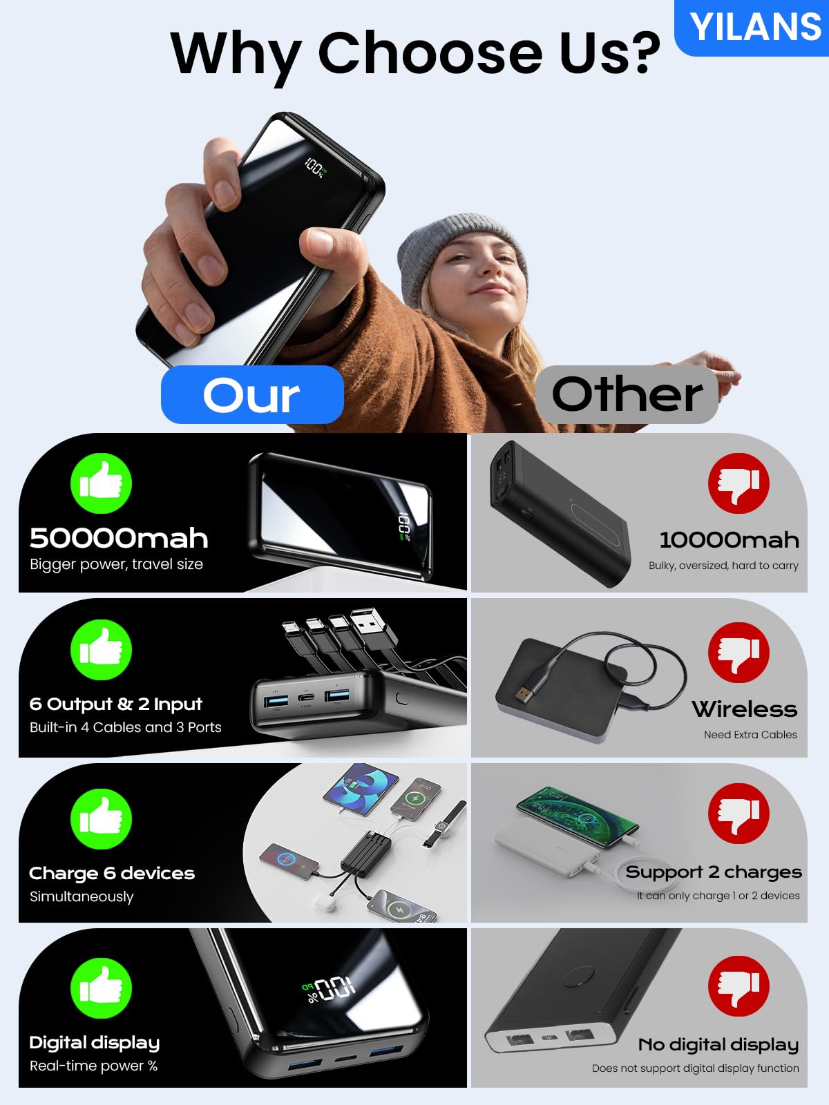 Amazon.com: Portable Charger,50000mAh Power Bank Built-in Cable, 22.5W PD  USB C In & Out Fast Charging, External Battery Pack with 6 Output & 2  Input, Travel Phone Charger for iPhone 17/16/15/14/13/12(Black) :
