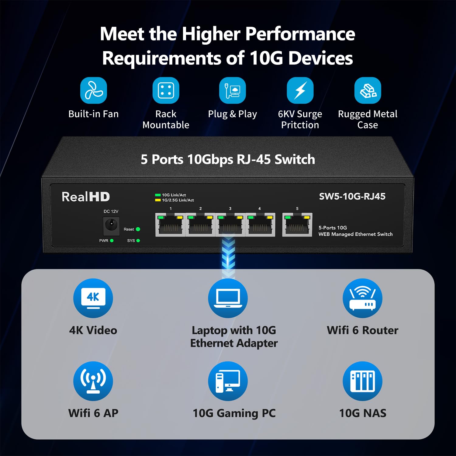 5-portowy przełącznik sieciowy Ethernet 10 GB RJ45, 5 x 10 Gigabit Base-T, obsługa wielu gigabitów Swicth 10 Gb/s, obsługa Swicth 5G-2,5G-1G-100M, 19-calowy montaż w szafie, przepustowość 100G