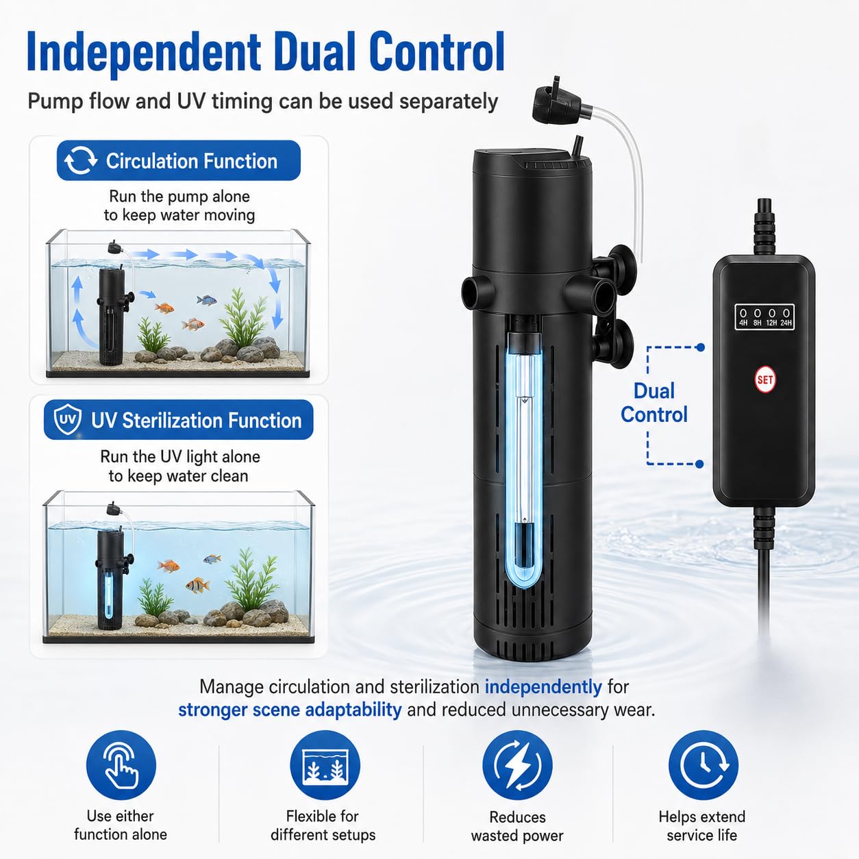 Nikou Filtro interior para acuario de 500 L/H con esterilizador UV de 6 W y