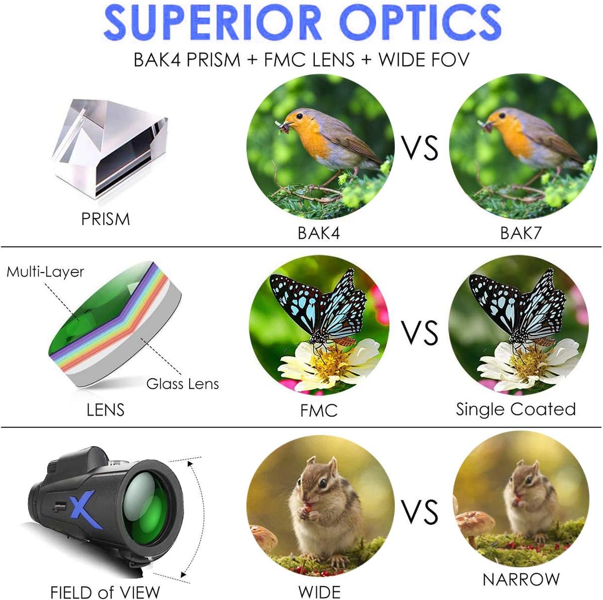 Lіmіtеd Stосk Homeen 12x50 Monocular Telescope, 2021 Newest HD Waterproof Zoom Monocular with Smartphone Holder & Tripod BAK4 Prism for Bird Watching Hiking Hunting Traveling Photography Ball Game Concert Buу 1 gеt 1 🔥 Homeen 12x50 Monocular Telescope, 2021 Newest HD Waterproof Zoom Monocular with Smartphone Holder & Tripod BAK4 Prism for Bird Watching Hiking Hunting Traveling Photography Ball Game Concert