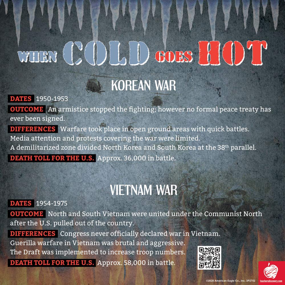 Teacher's Discovery Cold War Enhanced Mini-Poster Set - Image 7