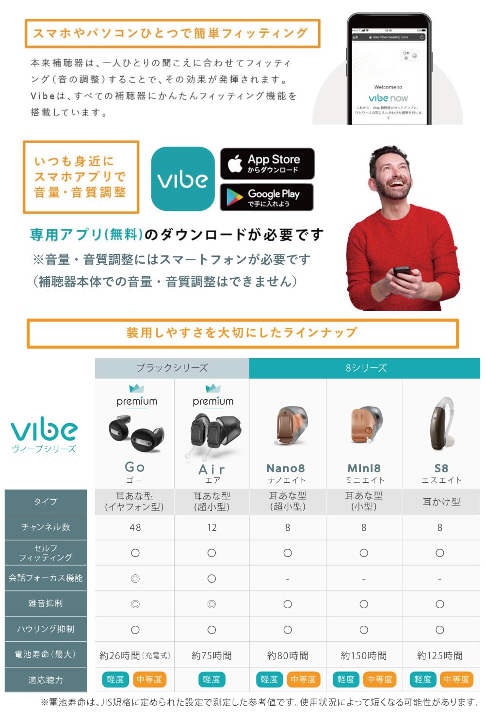 Amazon | Vibe MN シリーズ 補聴器 (形式:Vibe Nano 8) 左耳用 | Vibe