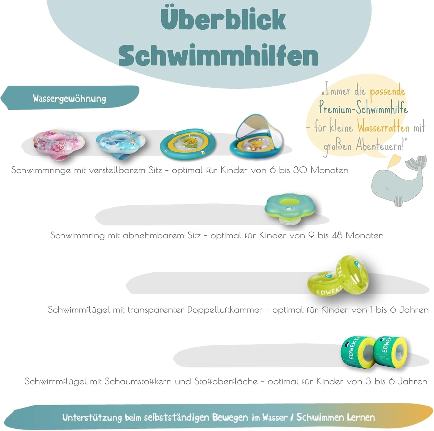 Detaily plávacieho kolesa Kroki