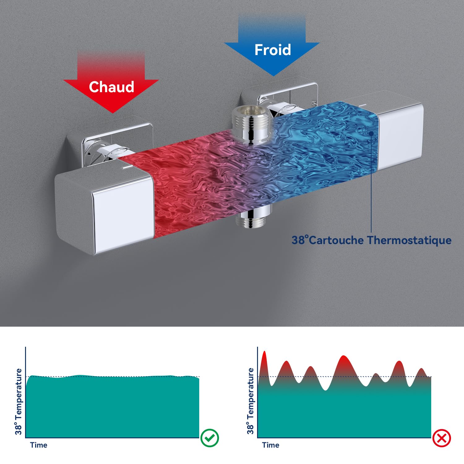 Mitigeur Douche Thermostatique 2 Sorties, Chromé Mural Carrée | Sortie supérieure 3/4" + inférieure 1/2", cartouche céramique, sécurité 38°C