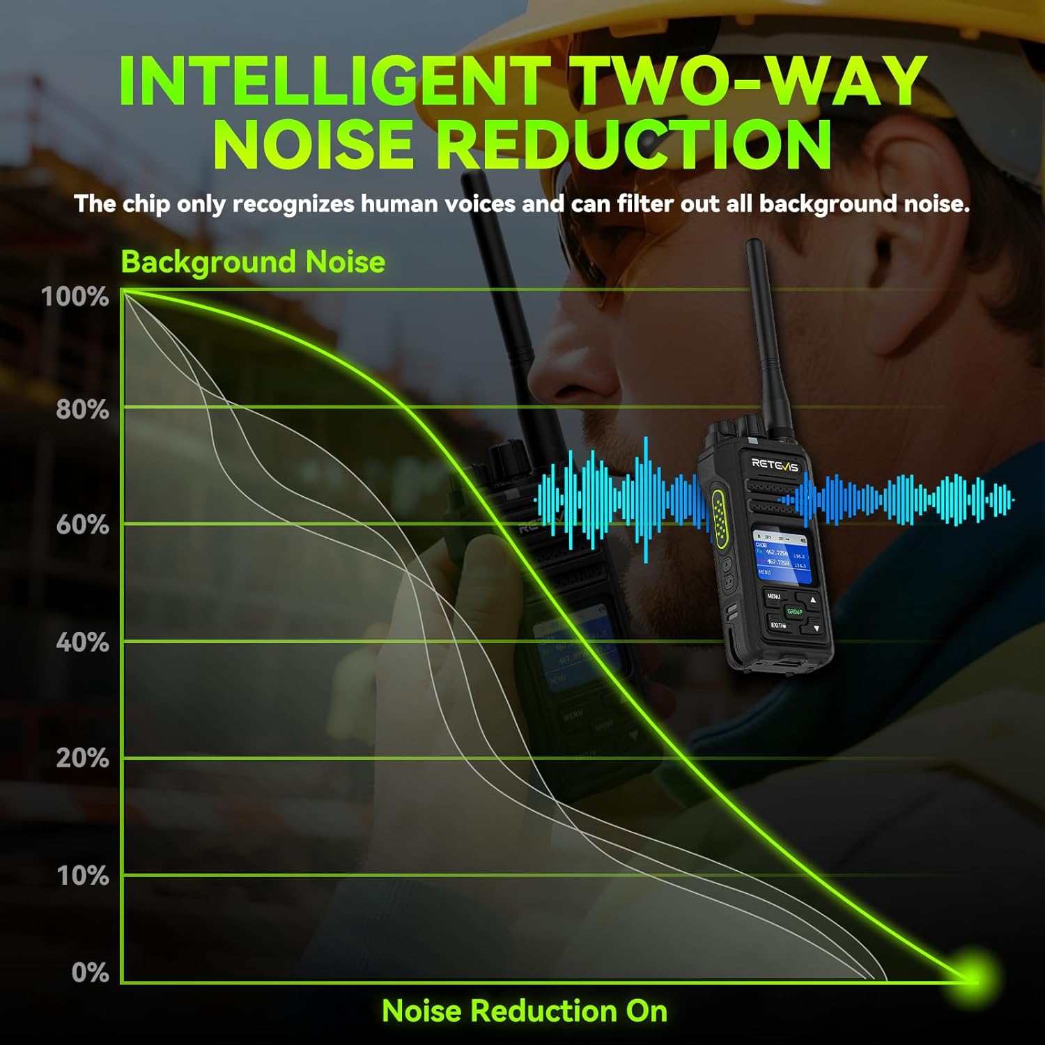 Retevis NR30S 2 Way Radio Long Range,IP67 Waterproof Two Way Radios with Mic,Noise Canceling,2800mAh,Group Call,Emergency,NOAA,Heavy Duty,Professional Walkie Talkies for Workshop Construction(4Pack)