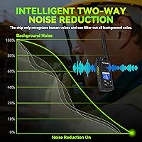 Vista 4 de Retevis NR30S 2 Way Radio Long Range,IP67 Waterproof Two Way Radios with Mic,Noise Canceling,2800mAh,Group Call,Emergency,NOAA,Heavy