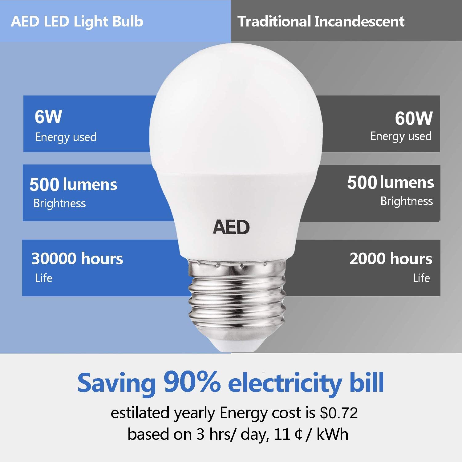 AED LED Refrigerator Light Bulb, E26 LED Bulb 60W Equivalent 120V A15 Fridge Waterproof Bulbs 6W Daylight White 4000K E26 Medium Base Freezer Ceiling Home Lighting Lamp (6 Pack)