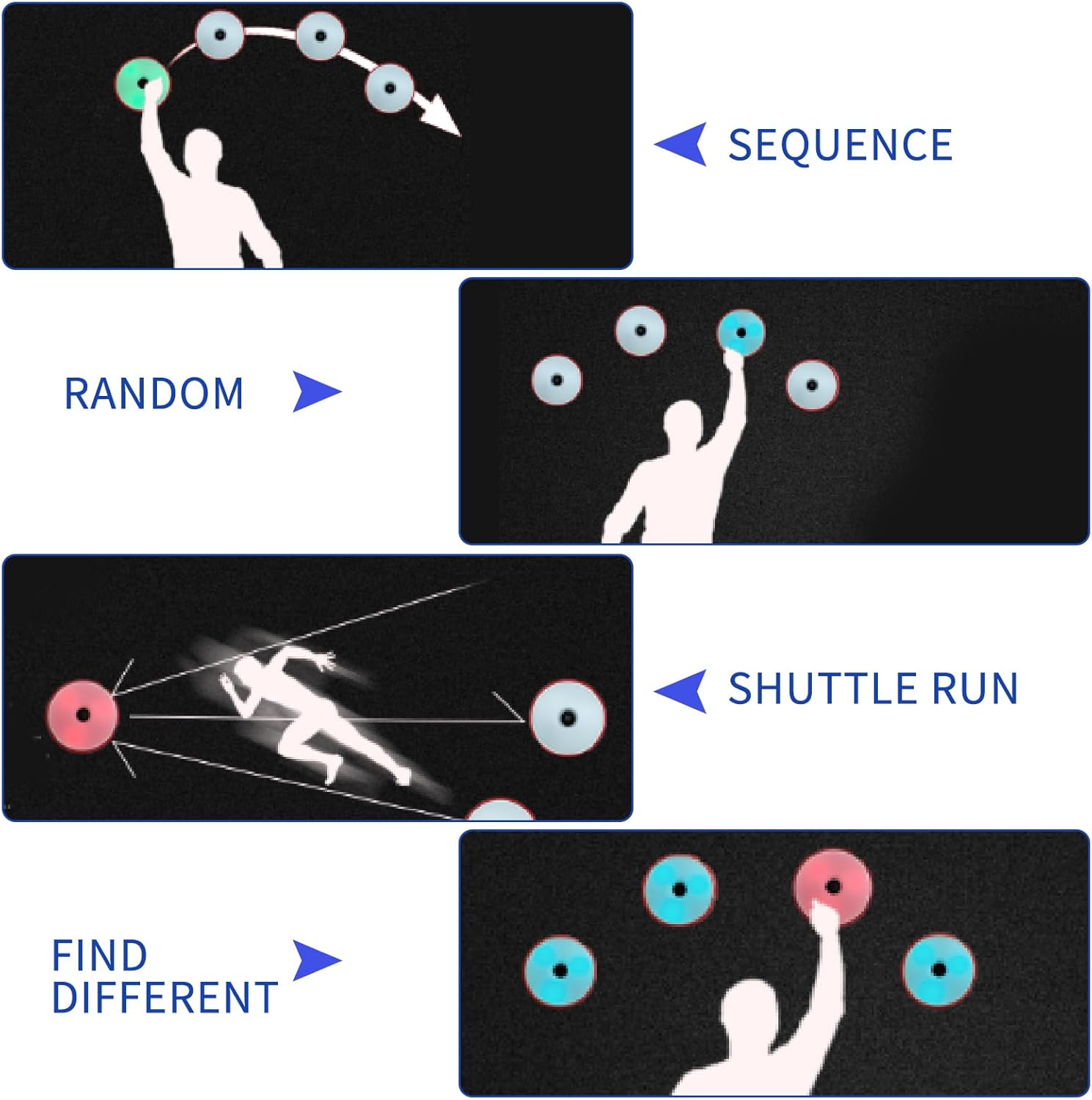 4Pcs/Pk Agile Reaction Training Lamp Set, Reaction Training Light Speed Agile Reaction Light Sports Equipment Quick Reaction Lights Enhancing Speed and Agility Tools