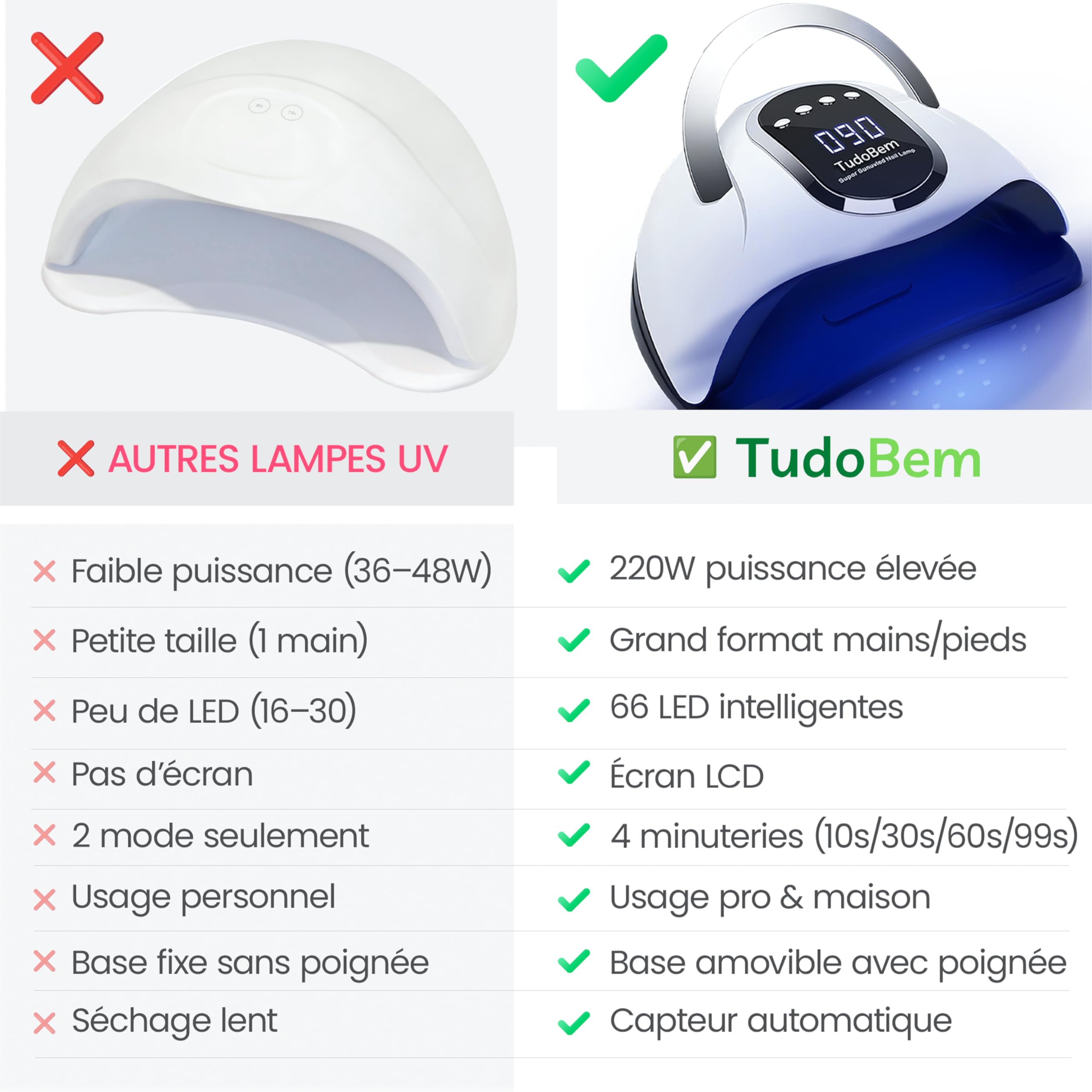 TudoBem Lampe UV Ongles Gel Professionnel, UV LED Ongles Puissante, avec 66 ampoules 72W, Machine UV LED pour ongles, Catalyseur Ongles, Lampe Vernis semi-permanent Séchoir Manicure et Gel Nail