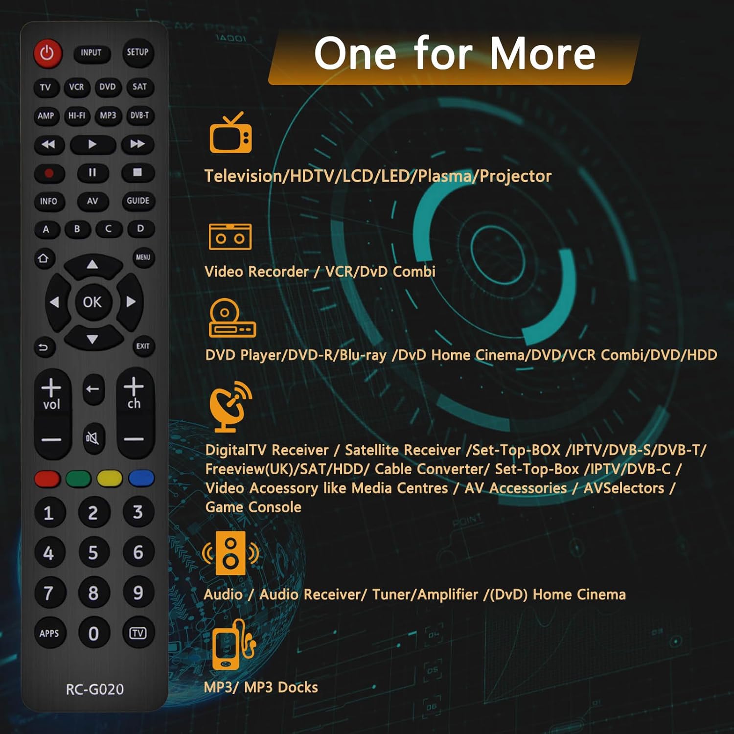 Diagram showing the Terloogee Universal Remote Control RC-G020 and icons representing various devices it can control, such as TV, VCR, DVD, Satellite, Amplifier, Hi-Fi, and MP3 players.