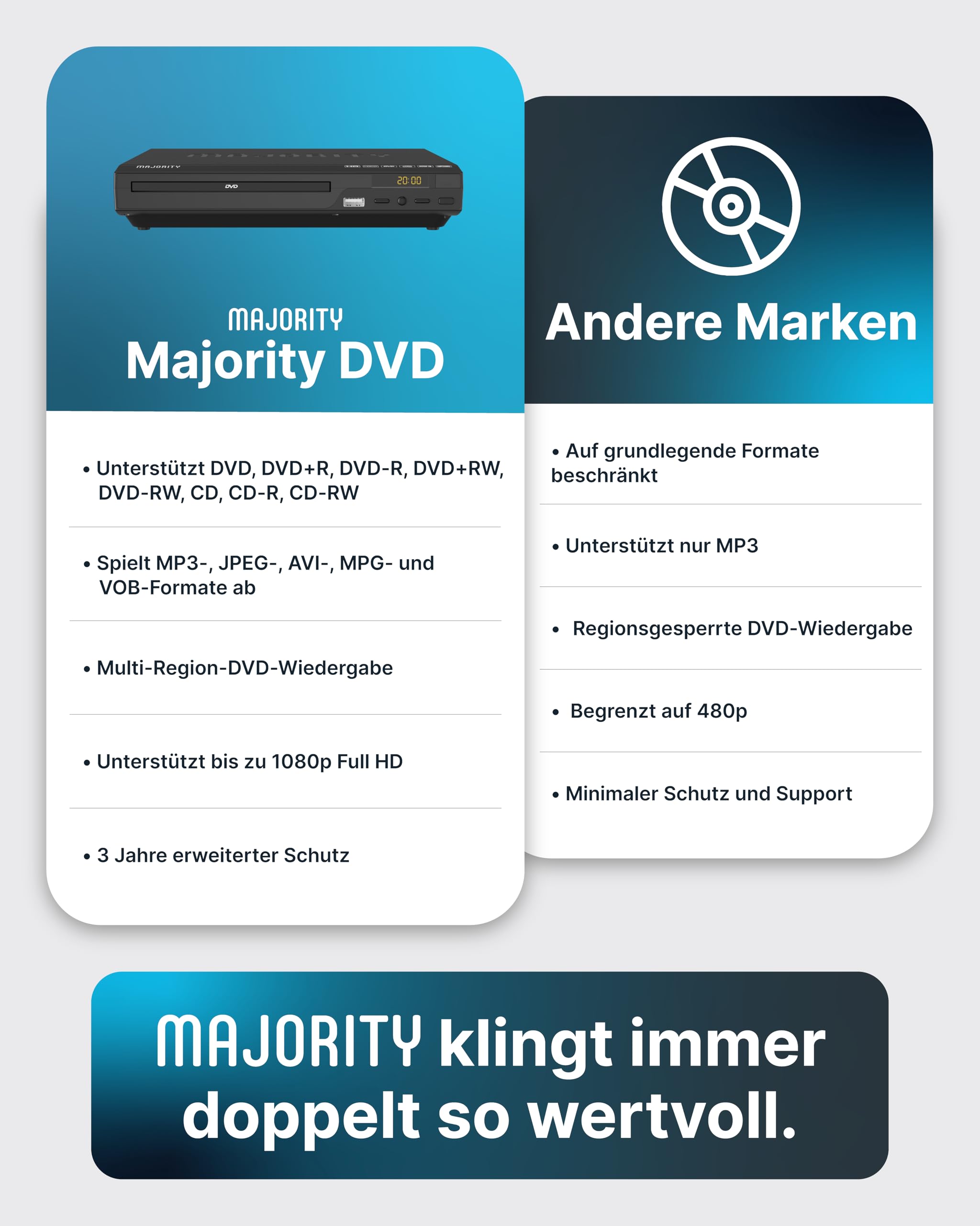 MAJORITY DVD Player | Region Free Mini DVD-Player Kompakt für TV/Fernseher | 1080p Upscaling, USB & CD Wiedergabe | Mit HDMI Kabel & Fernbedienung
