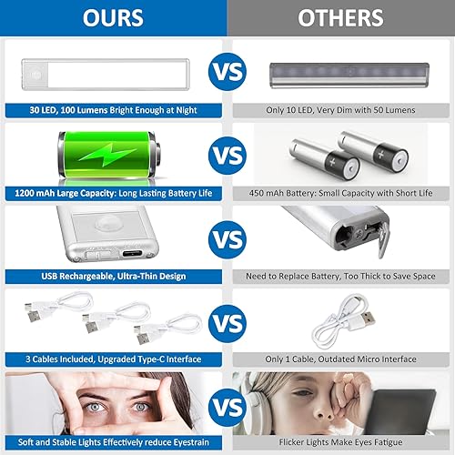 Miniatura 9 de 30 luces LED con sensor de movimiento para debajo del gabinete, luces magnéticas recargables de 8 pulgadas, barra de luz nocturna inalámbrica,