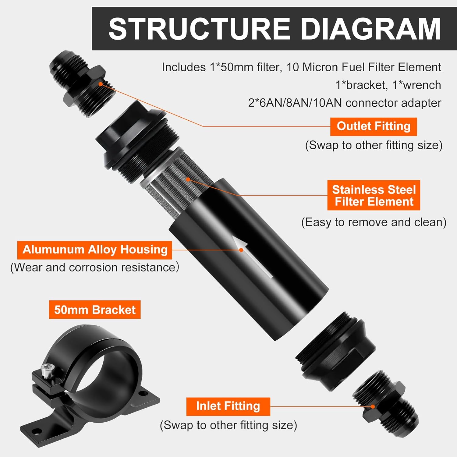 10 MICRON Inline Fuel Filter, Compatible with Evil Energy Fuel Filter, 6AN, 8AN, 10AN Adapters with Bracket Clamp 50MM Universal, for Gasoline, Diesel, and E85 Ethanol Fuel Systems