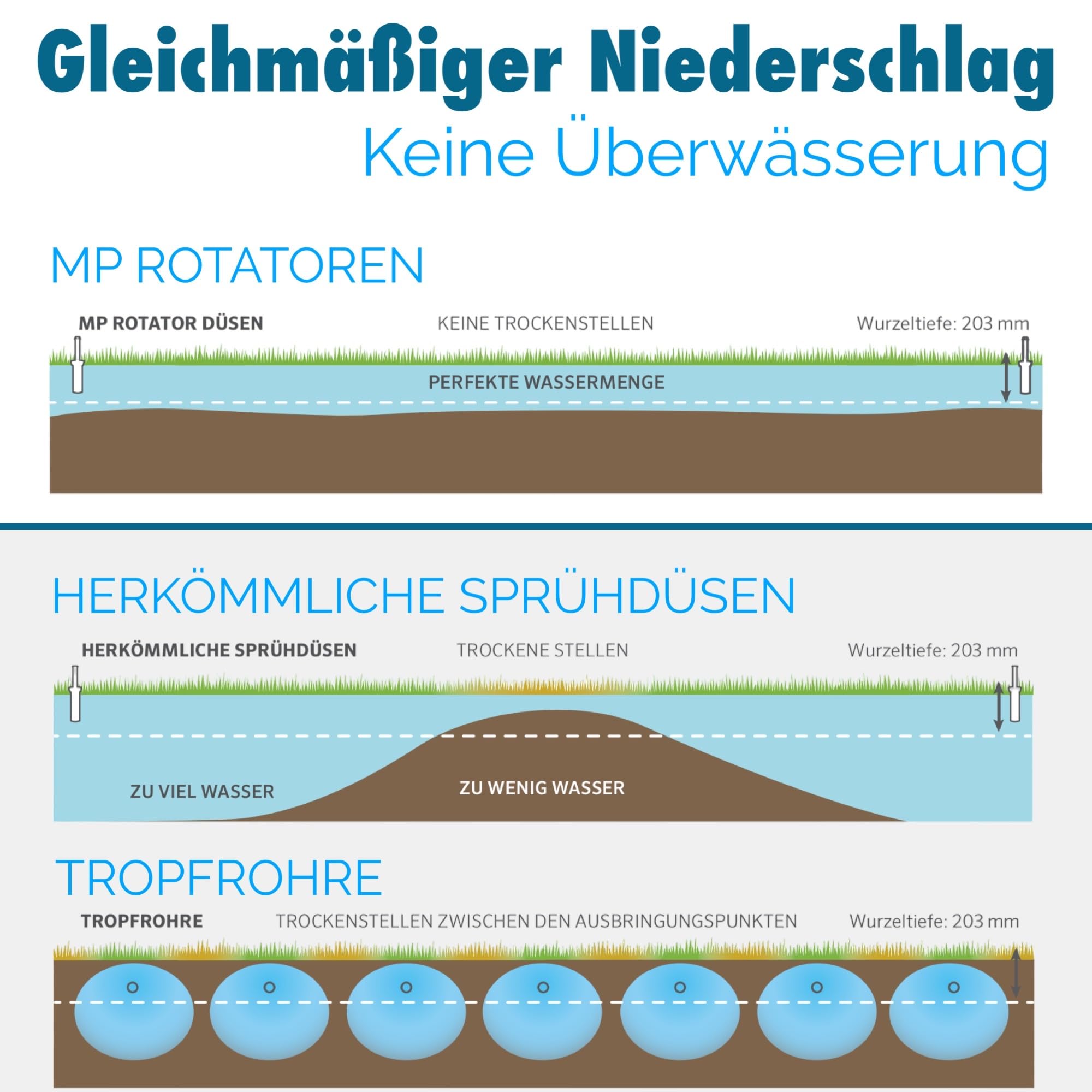 Hunter MP Set, MP 1000-3500 Rotator Düsen 90°-360° + PRO Spray Versenkgehäuse PROS-04-PRS40, Größe: 1000 90°-210°