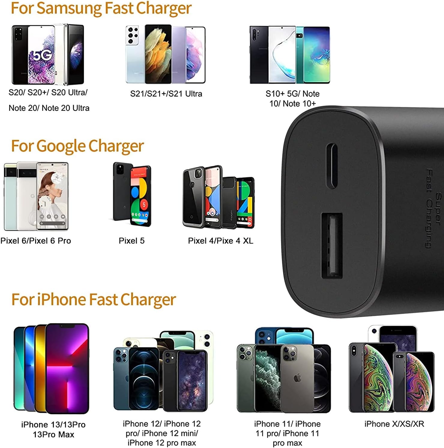 Type C Charger, 25W USB C Wall Charger Dual Port Fast Charging Compatible with Samsung Galaxy S22/S22 Plus/S20/S21 Ultra Plus,Note 20/Note 10 Plus, Pixel 6 Pro/S8/S9