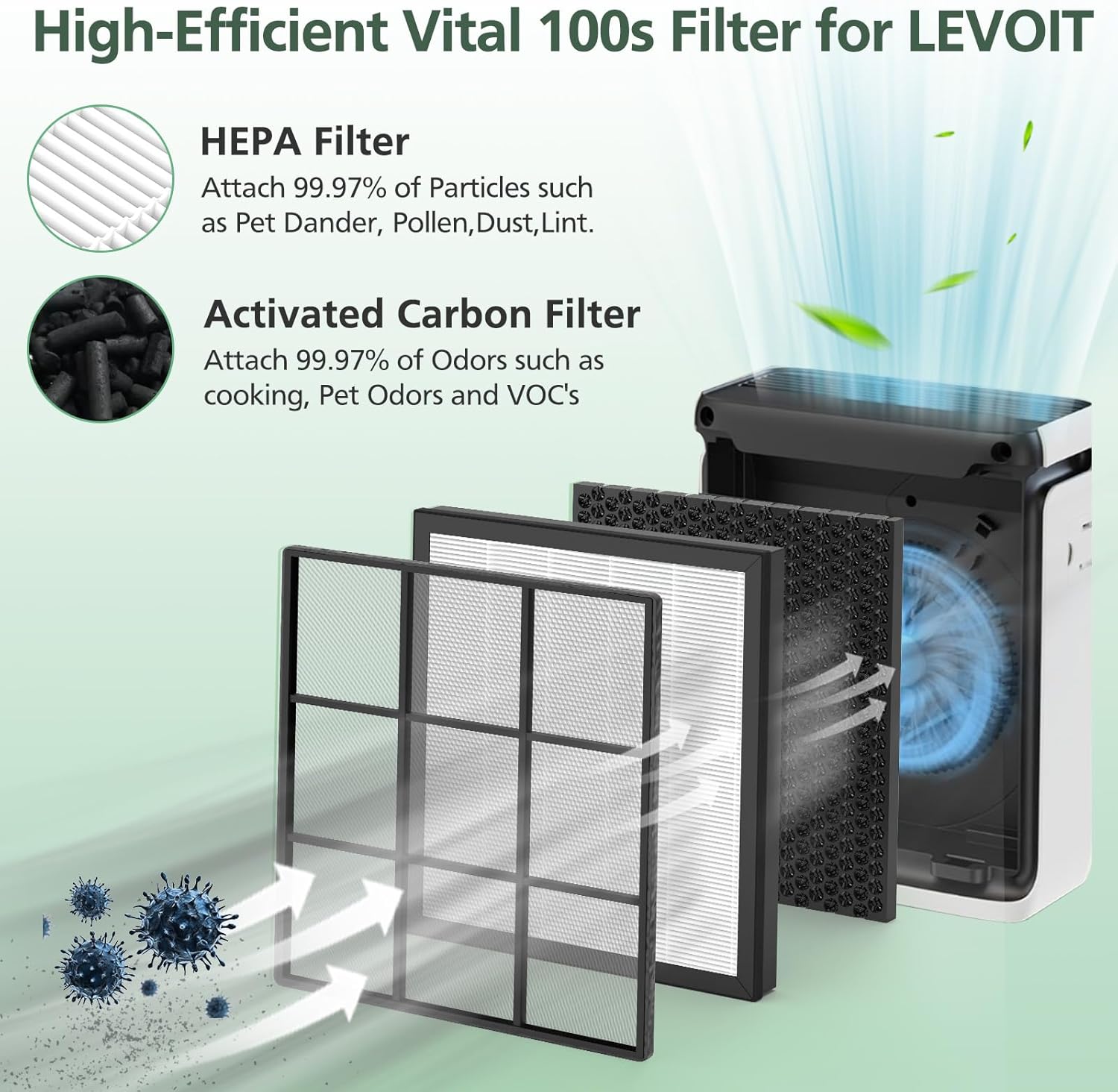Vital 100S Replacement Filter for LEVOIT Vital 100S-P Air Purifier, HEPA and High-Efficiency Activated Carbon Filter for Smoke, Odor, Pollen, Vital 100S-RF, LRF-V102-WUS - Image 3