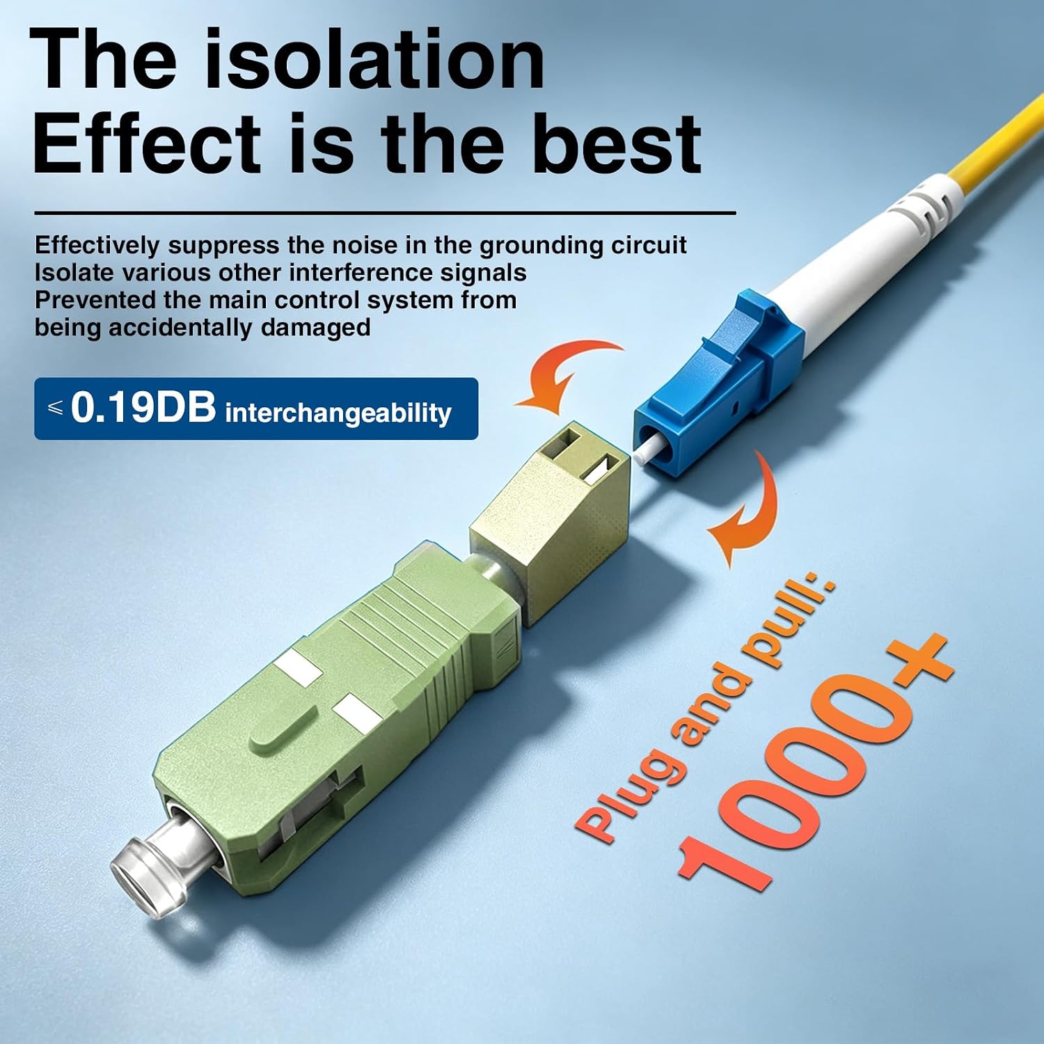 Duttek SC to LC Fiber Optic Adapter 62.5/125 Simplex Multimode