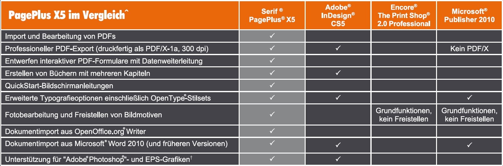 Serif Creativity Suite X5