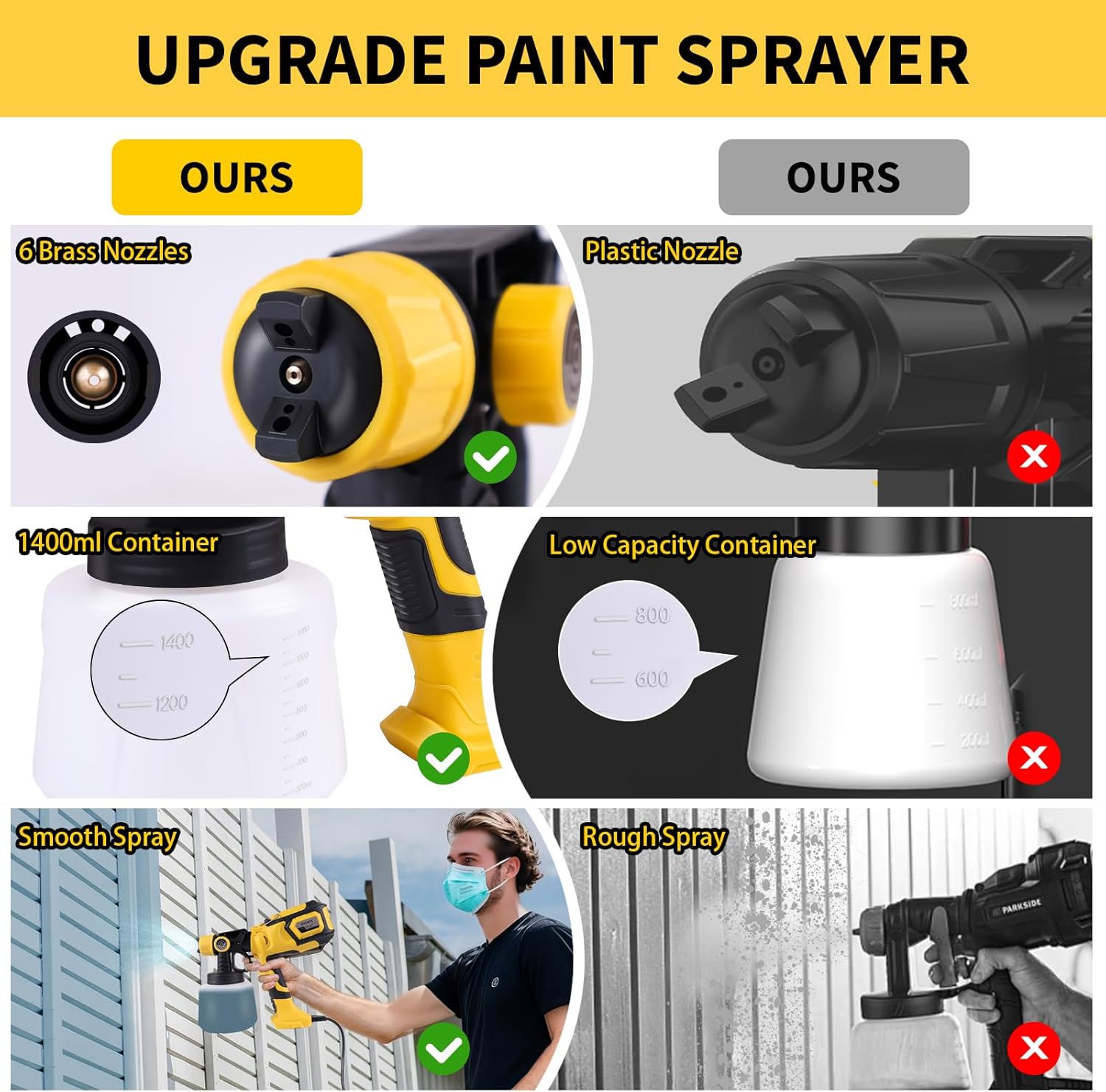 1000W Paint Sprayer with Cleaning & Blowing Joints,1400ml Cup Spray Paint Gun with Adjustable Flow Width,6 Nozzles and 3 Patterns,Yellow Paint Sprayer for House Painting,Easy to Clean