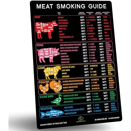 Best Improved Version Accurate Meat Smoking Guide Magnet 46 Popular Meats + Butcher Cuts of Beef Lamb Pork Poultry Chart Wood Flavors Target Temperature Time BBQ Pellet Smoker Grill Accessories Gifts