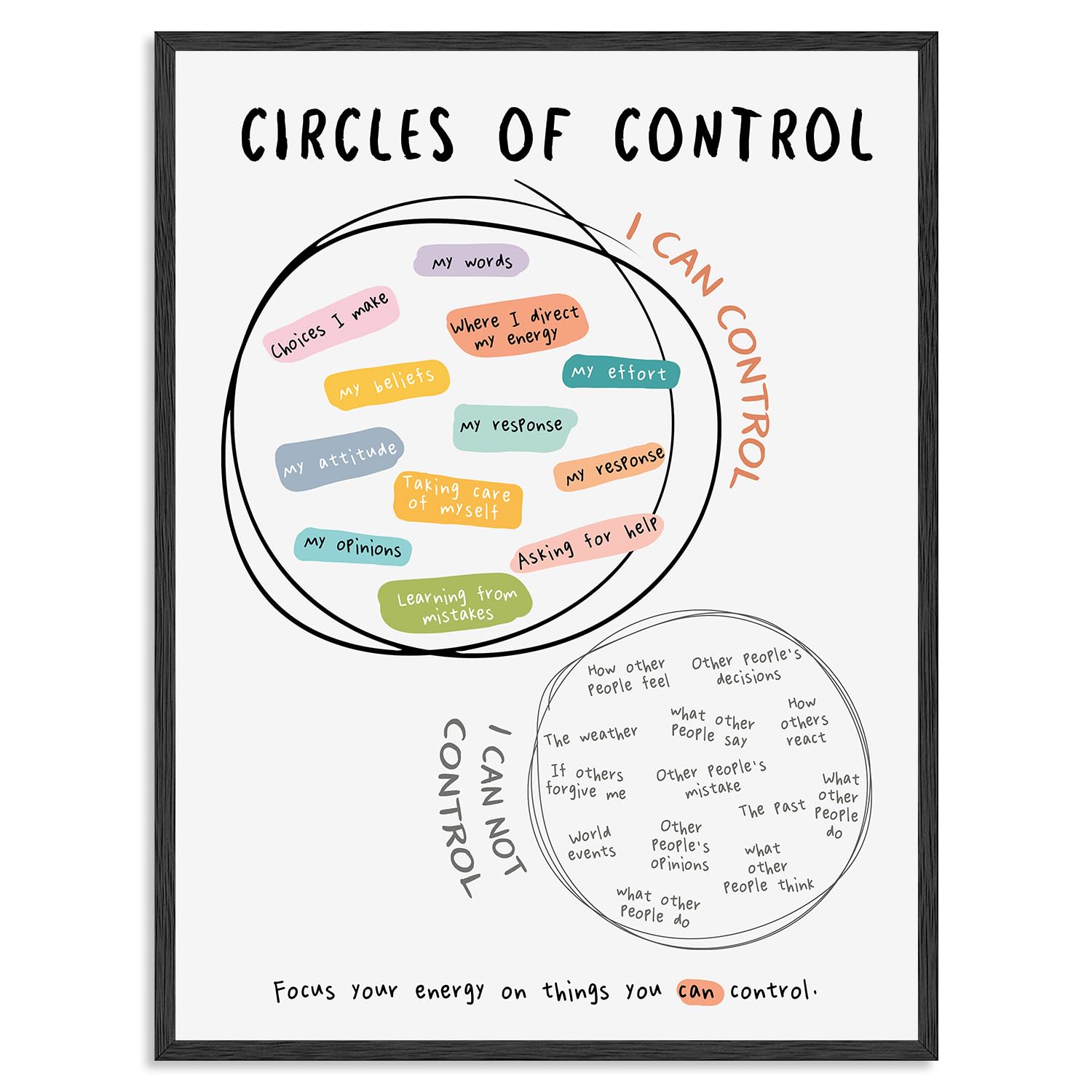 Dazzlewall Circles of Control Wall Art, Positive Simple Motivational Poster Sign, Growth Mindset Mental Health Artwork for Therapy Office, 12x16 in Unframed