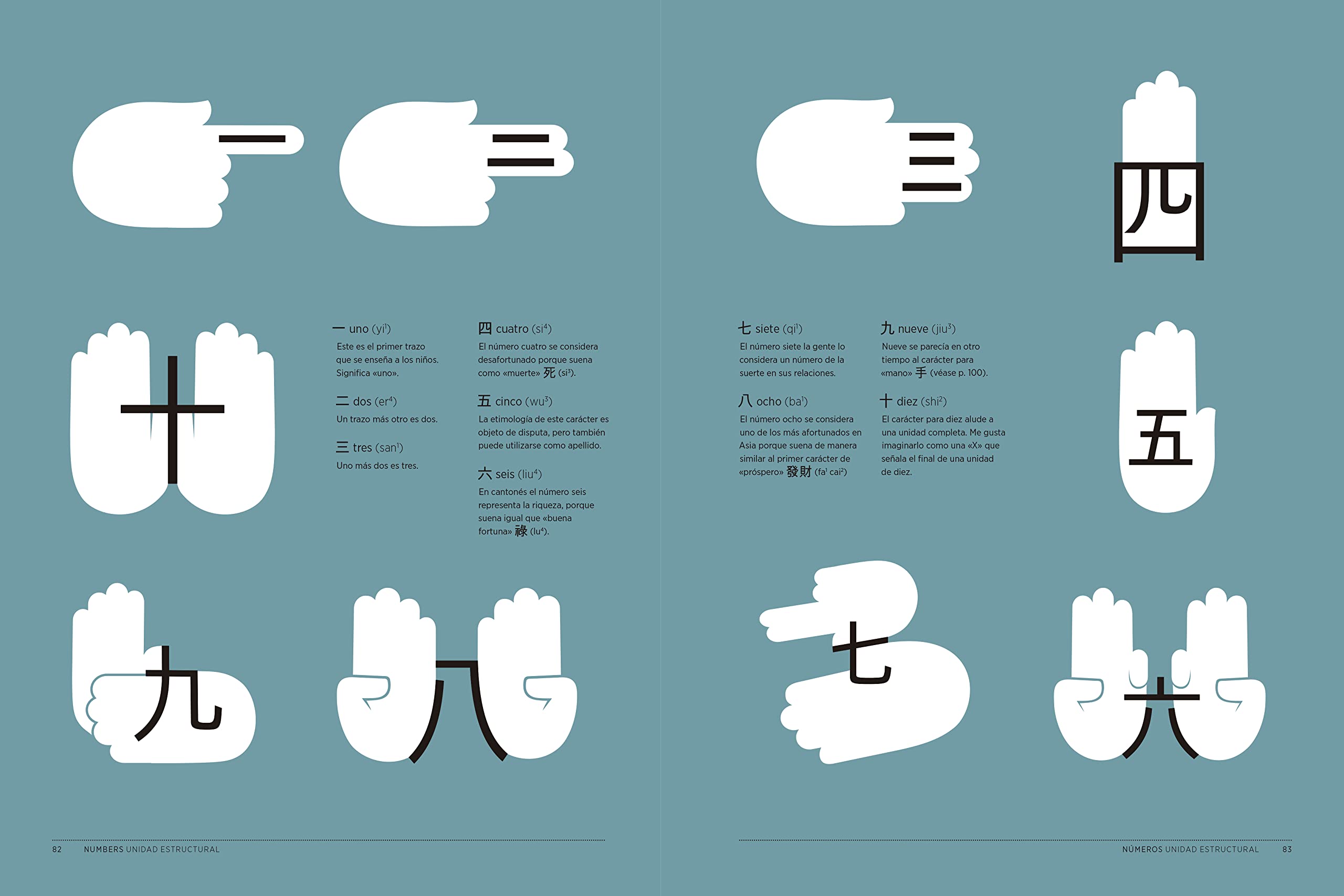 Chineasy. El método fácil y divertido para aprender chino (Guías ilustradas)