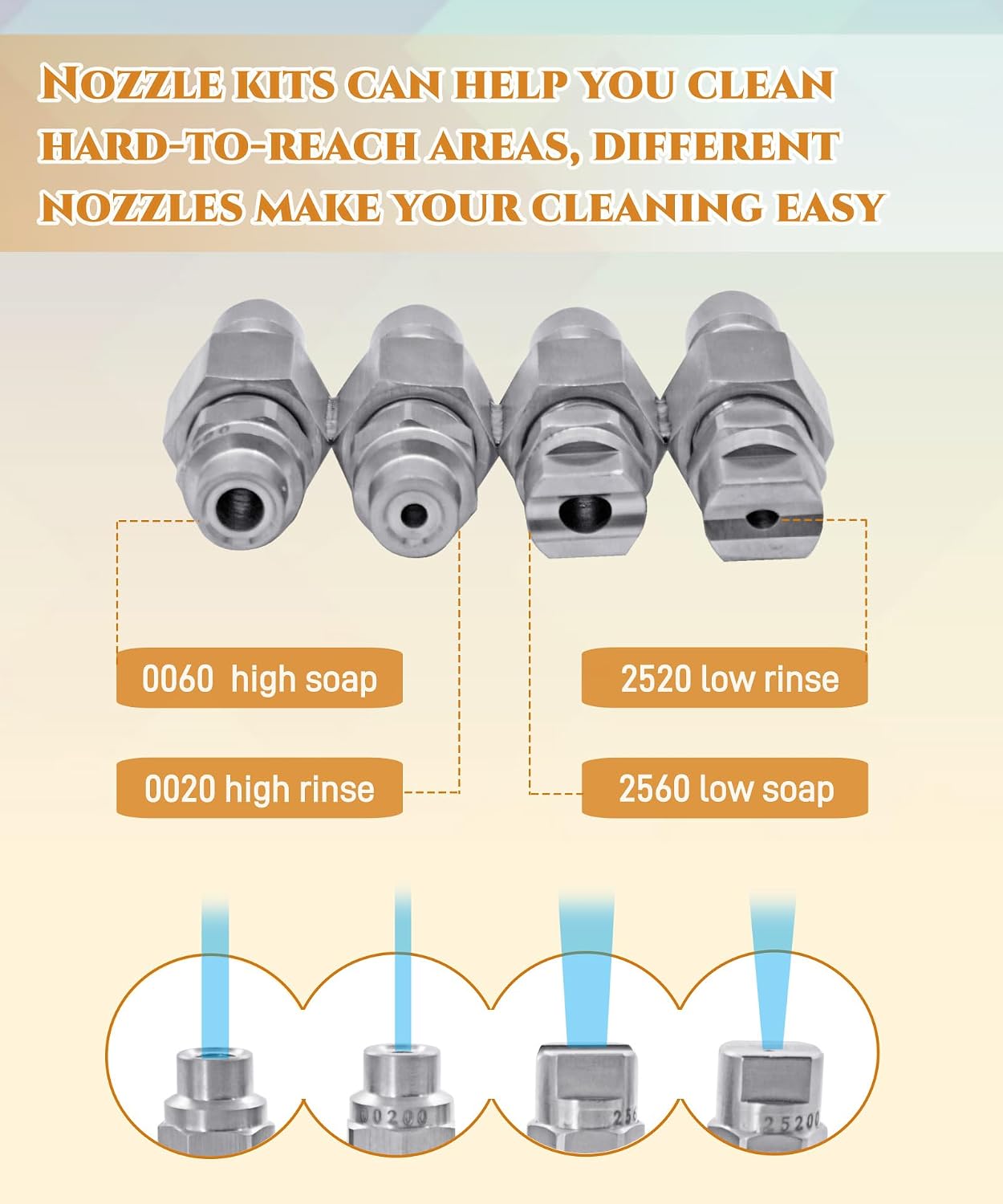4 Way Pressure Washer Nozzle Compatible With 1/4" Quick Connect Pressure Washer 7-8 GPM Rod Pressure Washer