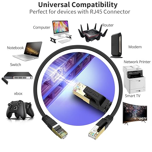 Cable Ethernet HiiPeak Cat8 2 pies RJ45 40Gbps 2000MHz miniatura 6