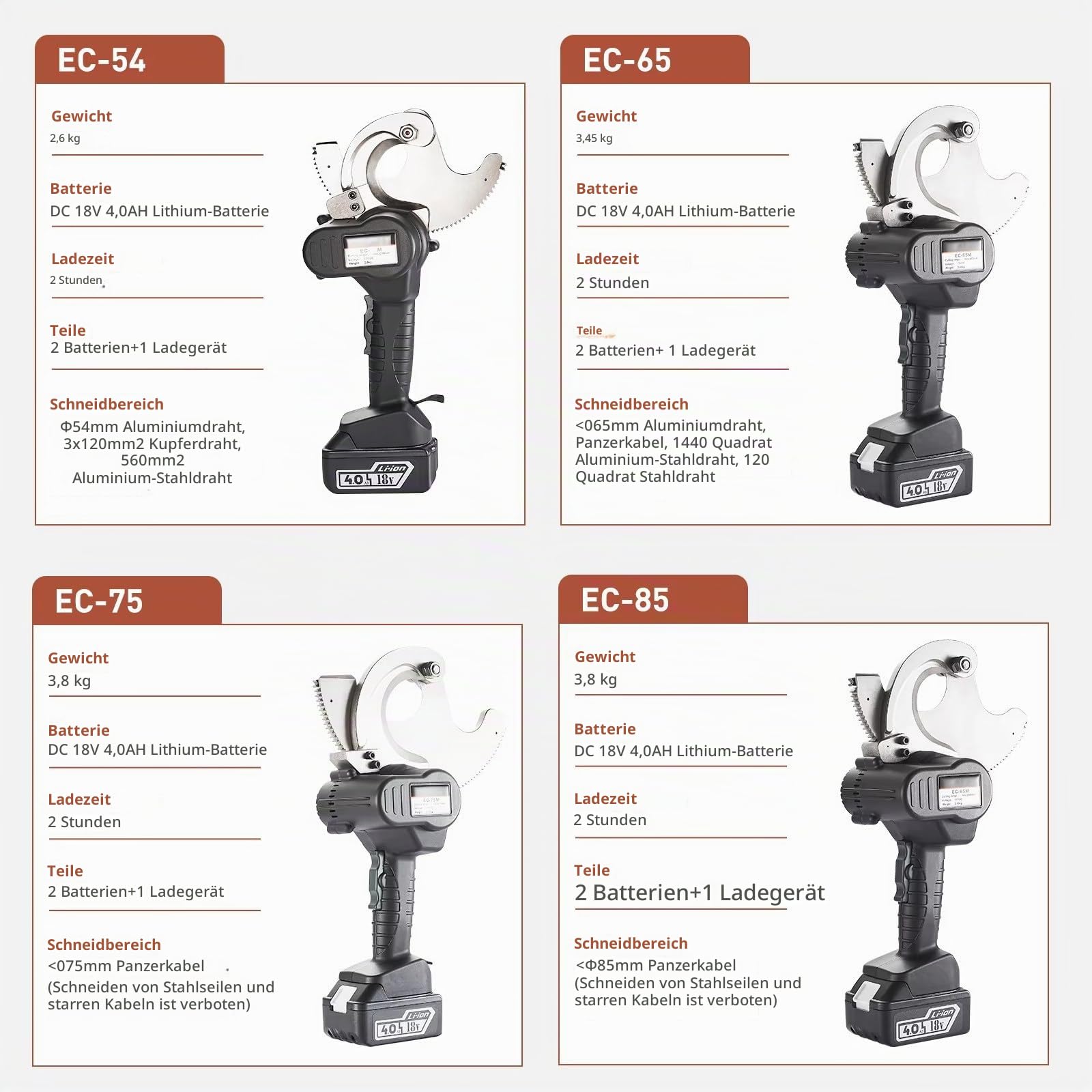 Akku Hydraulische Kabelschere,Elektrischer Ratschen-Kabelschneider,18V Kabelschneider Elektrischer Drahtschneider Drahtschneidewerkzeug für Kupfer Al Kabel,EC-65