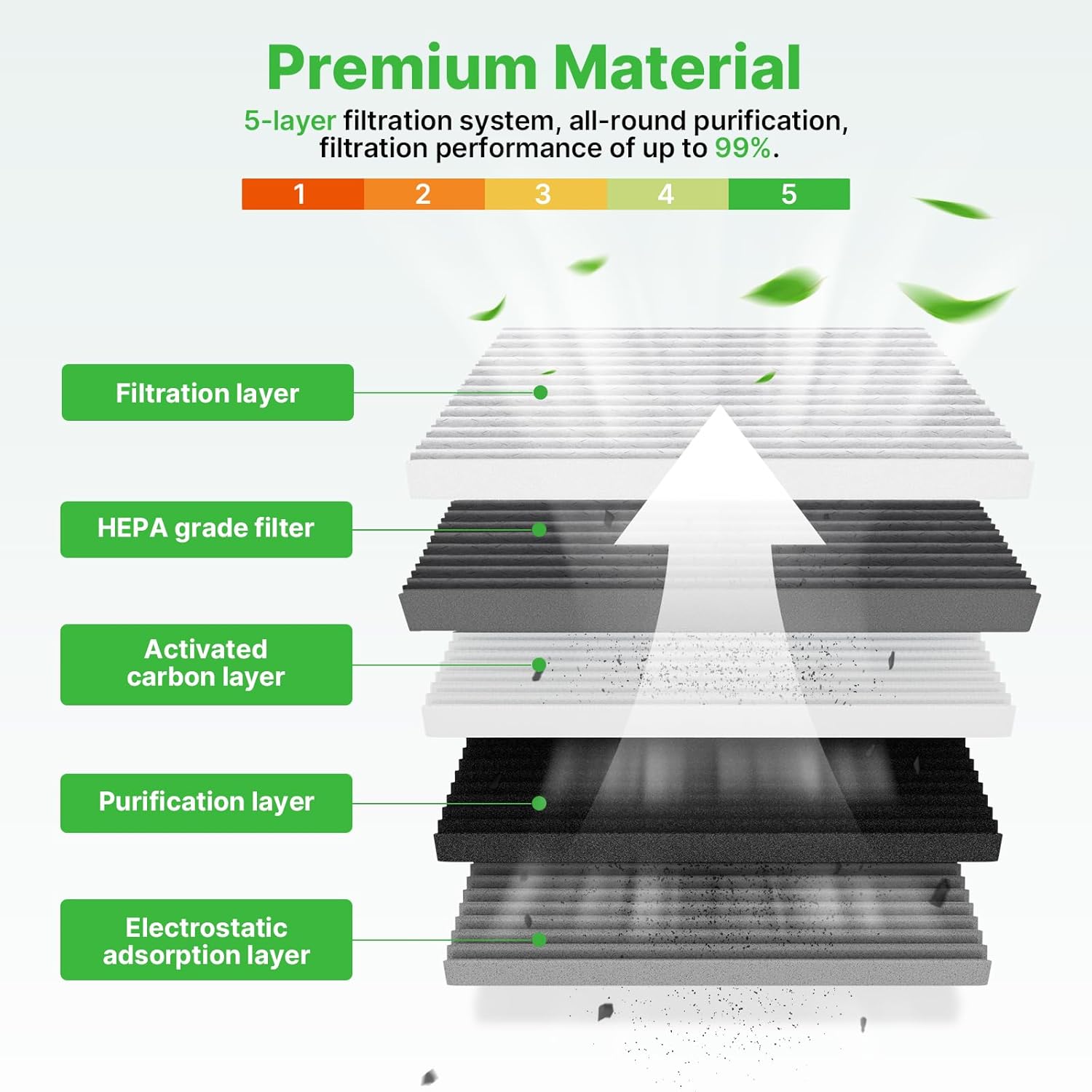 Engine+Cabin Air Filters Set Fit for Honda Civic 2016-2026 (2.0L), HR-V HRV 2023-2026 (2.0L) (Only Naturally Aspirated!) Engine Air Filter AC Filter Replacement Accessories# CF11182 CA12051 16-25 26 Civic, 23-25 26 HR-V