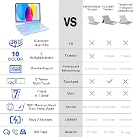 TQQ iPad 11 10.9 Billentyűzet Tok Trackpad 7 Szín Háttérvilágítás 360° 7