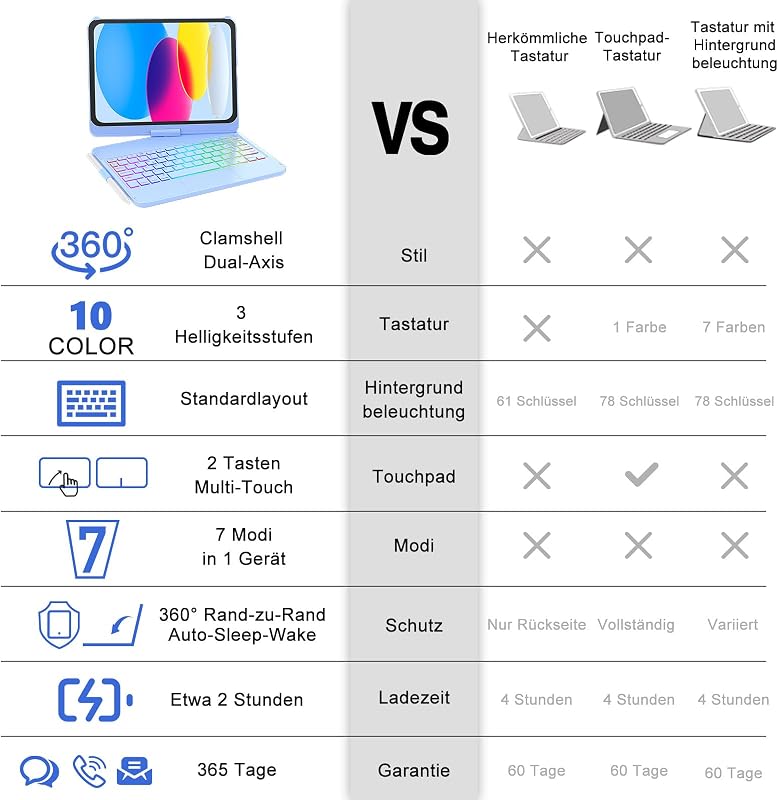 TQQ iPad 11 10.9 Billentyűzet Tok Trackpad 7 Szín Háttérvilágítás 360°