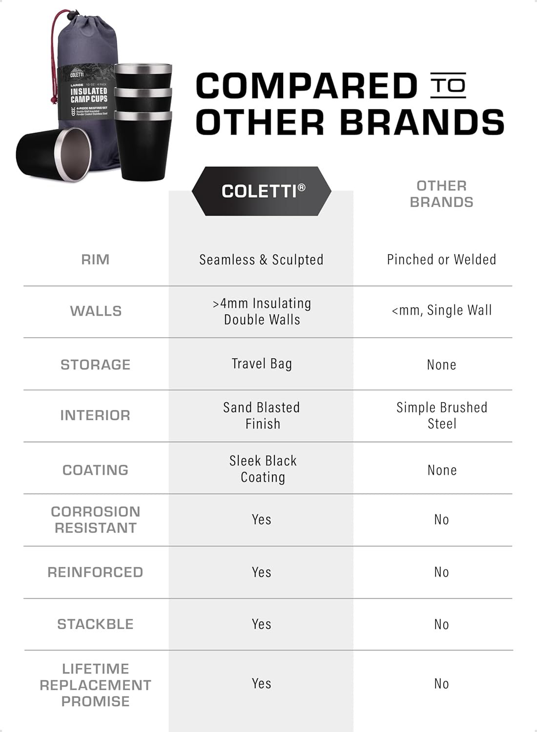COLETTI Scouts Stainless Steel Drinking Cups Sleek & Stylish Metal Cups Smooth Rim is More Sanitary Than Competitors [Black Coat, 10 oz, Set of 4]