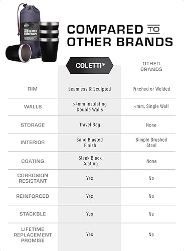 Miniatura 6 de COLETTI Scouts - Vasos de acero inoxidable, vasos de acero inoxidable, tazas de metal elegantes y elegantes, borde liso es más sanitario que los