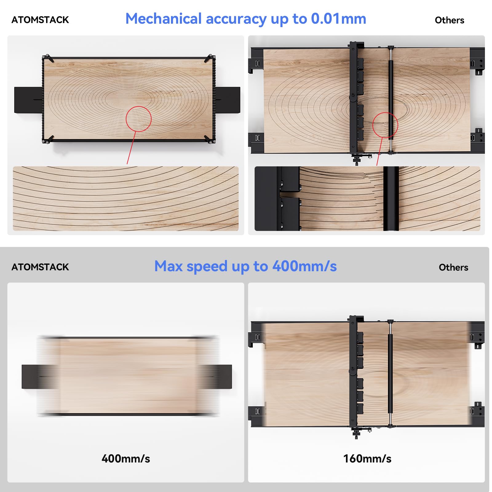 ATOMSTACK R5 Convoyeur automatique de bande transporteuse, bande transporteuse avec précision mécanique de 0,01 mm, plateau mobile, grande zone de travail 800 x 400 x 40 mm, compatible avec machine de