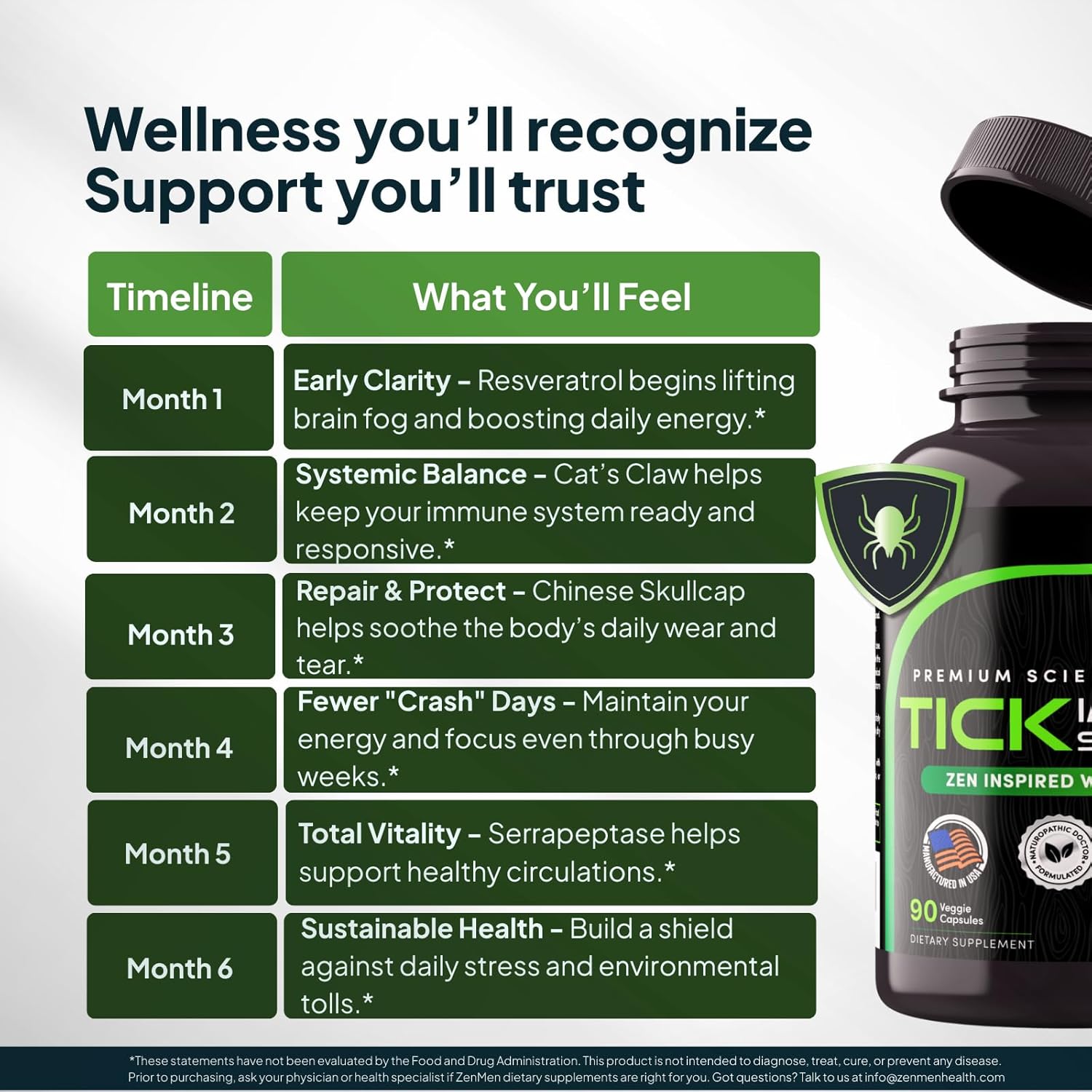 Zenmen Tick Immune Support Supplement - Improved Formula - Japanese Knotweed, Cat's Claw, Chinese Skullcap, Cryptolepis Sanguinolenta, Sweet Wormwood - 90 Vegan Capsules, Made in The USA - Image 6