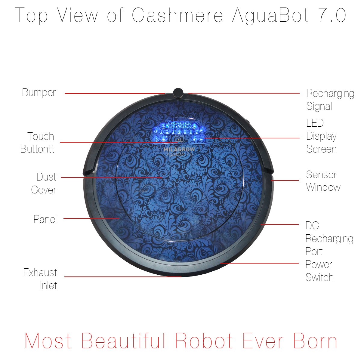 Milagrow AguaBot 7.0 Top View with Labeled Parts