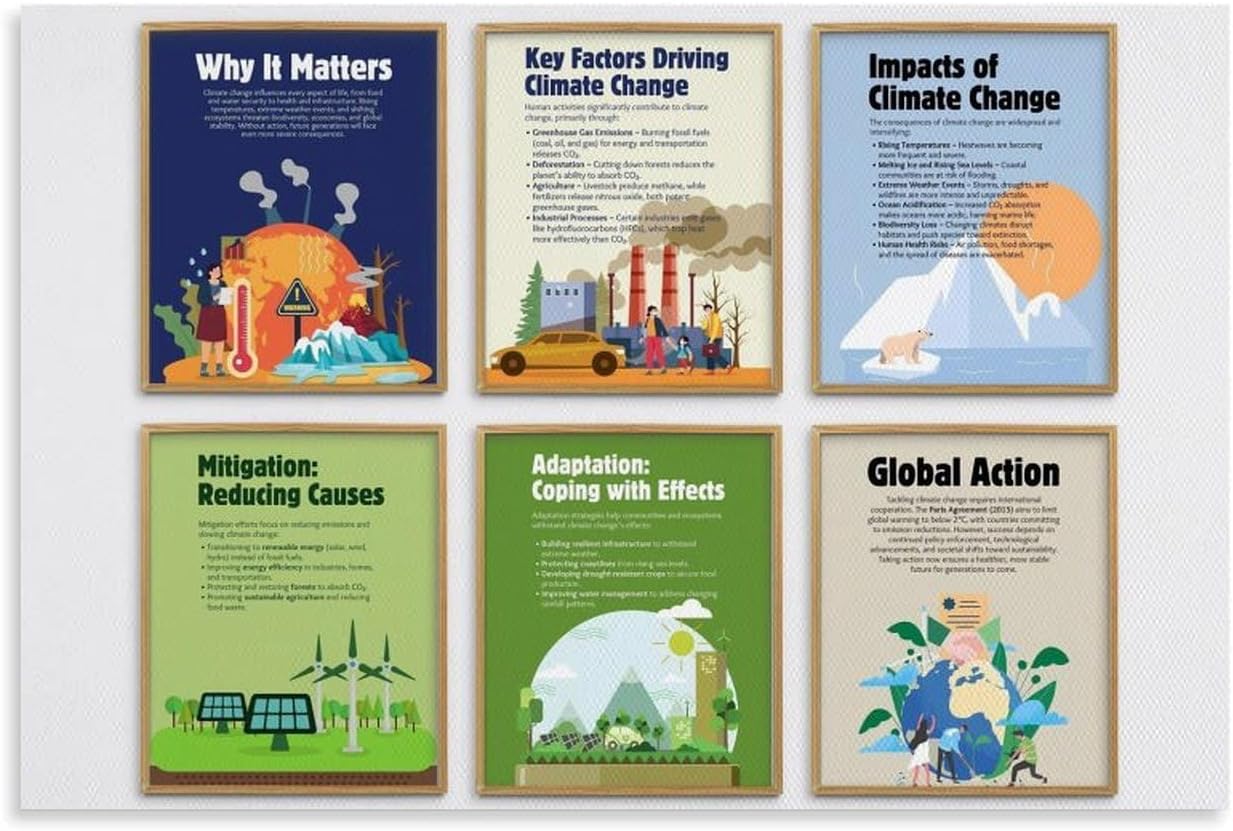 Climate Change Posters Environmental Science Earth Day Prints Canvas Painting for Bedroom Living Room Decor 12x08inch(30x20cm) Unframe-style