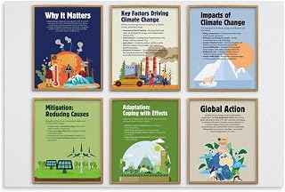 Climate Change Posters Environmental Science Earth Day Prints Canvas Painting for Bedroom Living Room Decor 12x08inch(30x20cm) Unframe-style