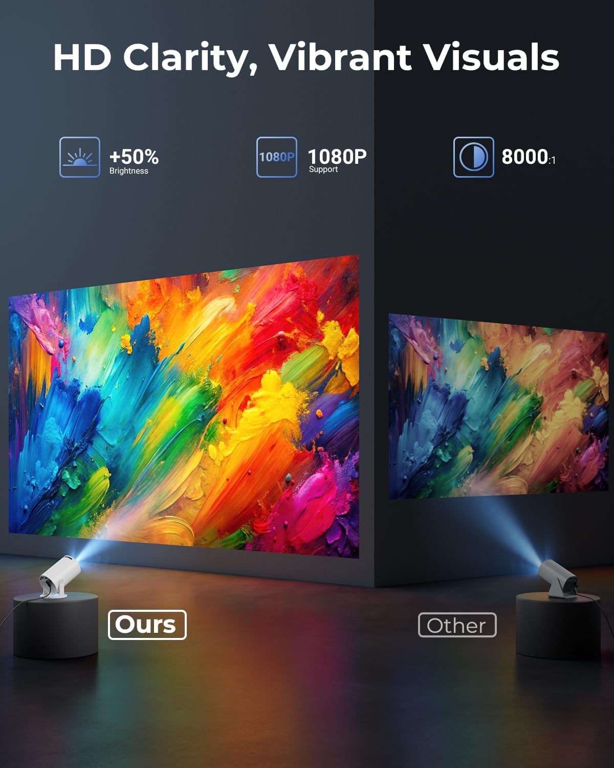 CLOKOWE Mini Projector with WiFi and Bluetooth, Built-in Apps, Smart Portable Projector with 180° Rotation, Auto Keystone, Support 1080P, Compatible with HDMI/USB/TV Stick/Smartphone/Laptop